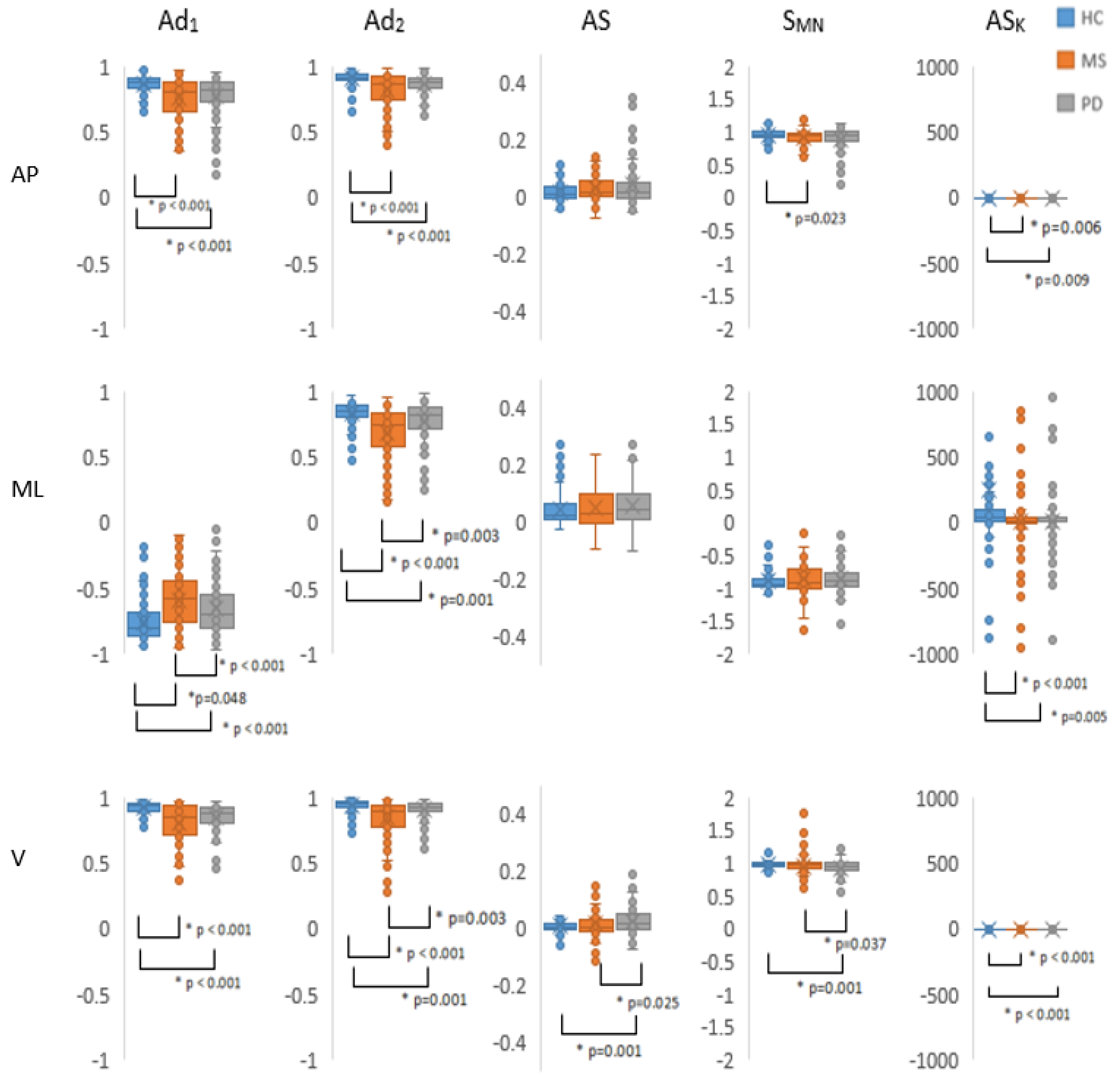 Symmetry 13 01560 g003