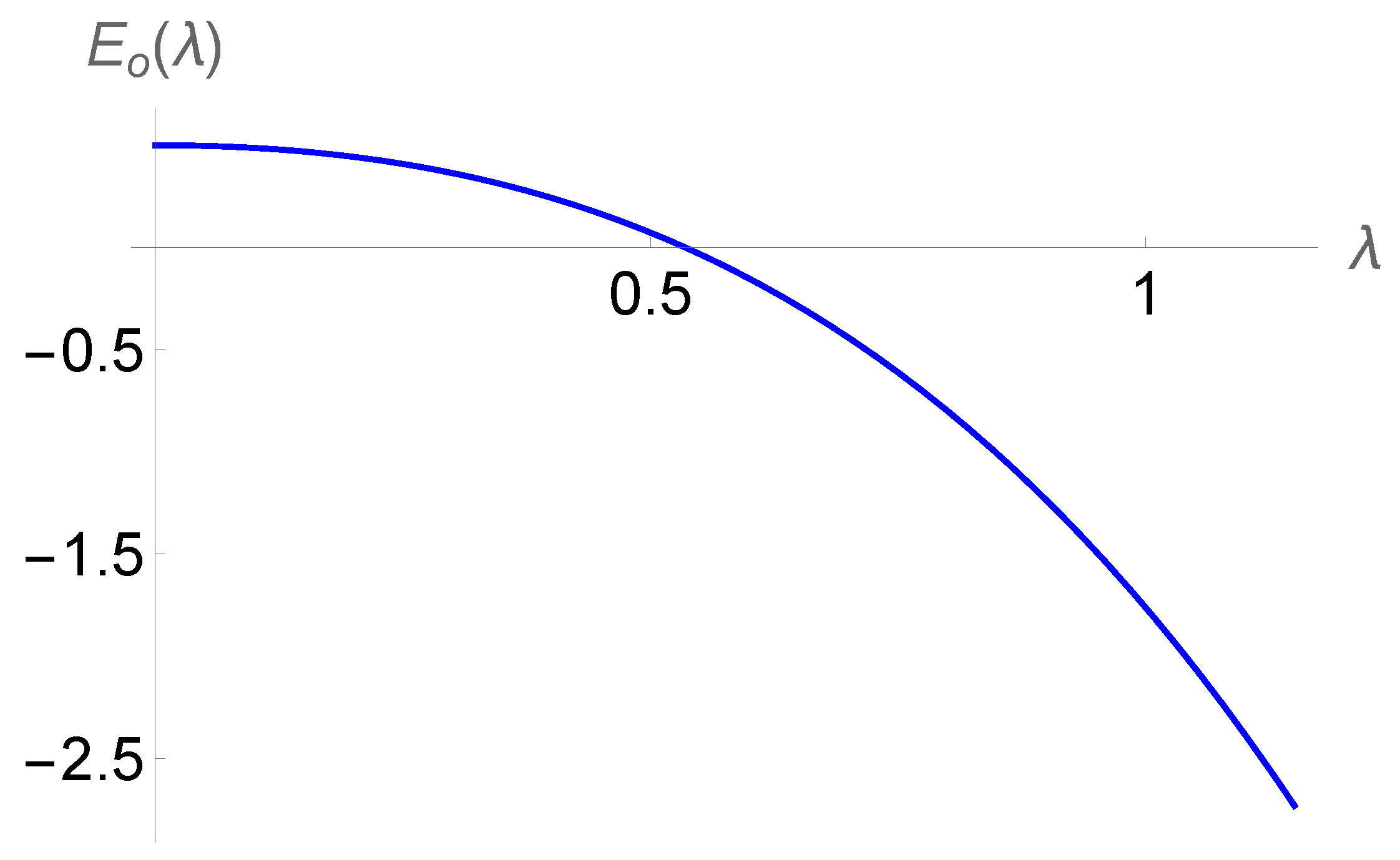 Symmetry 13 01561 g001