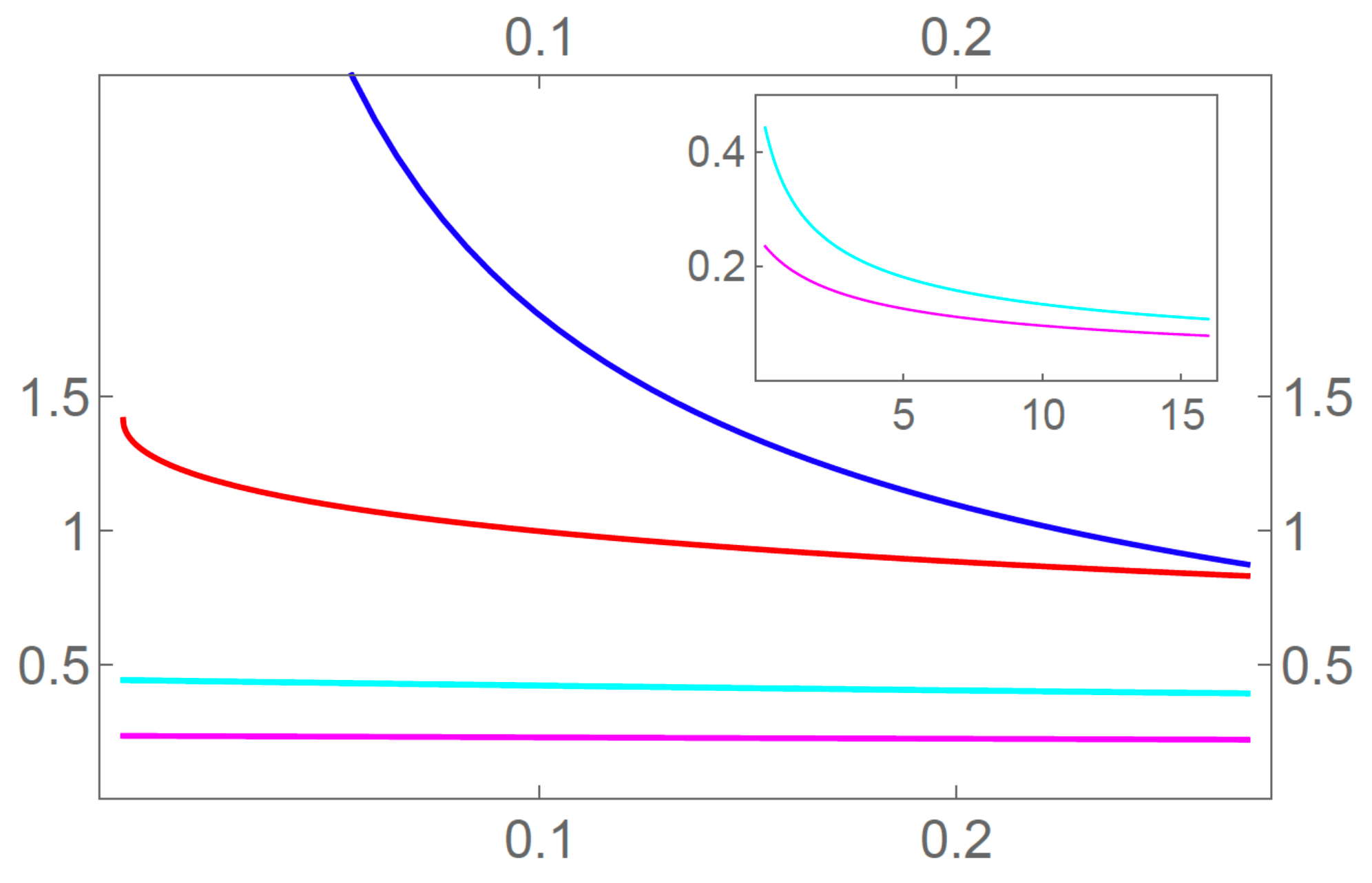Symmetry 13 01561 g002