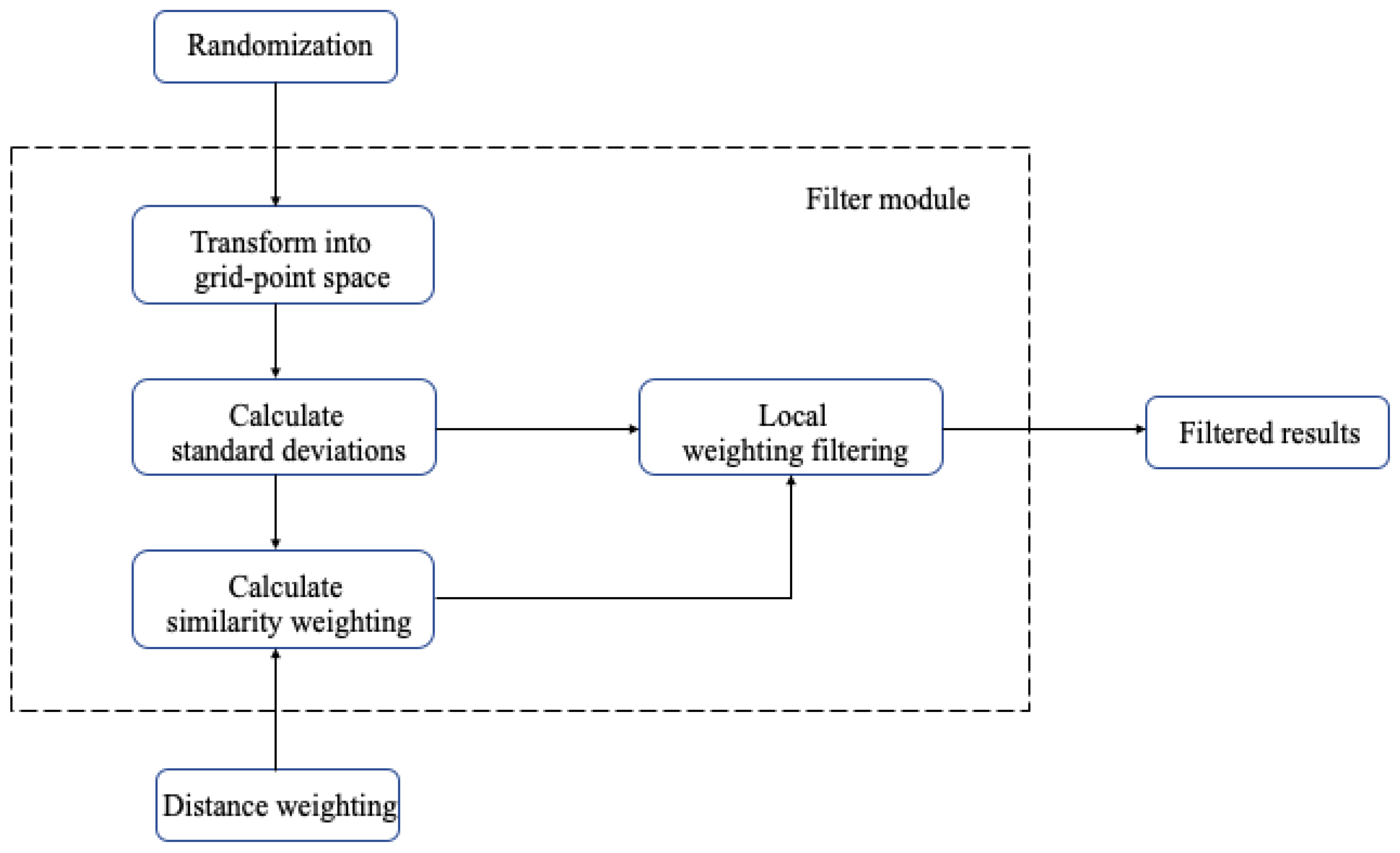 Symmetry 13 01563 g002