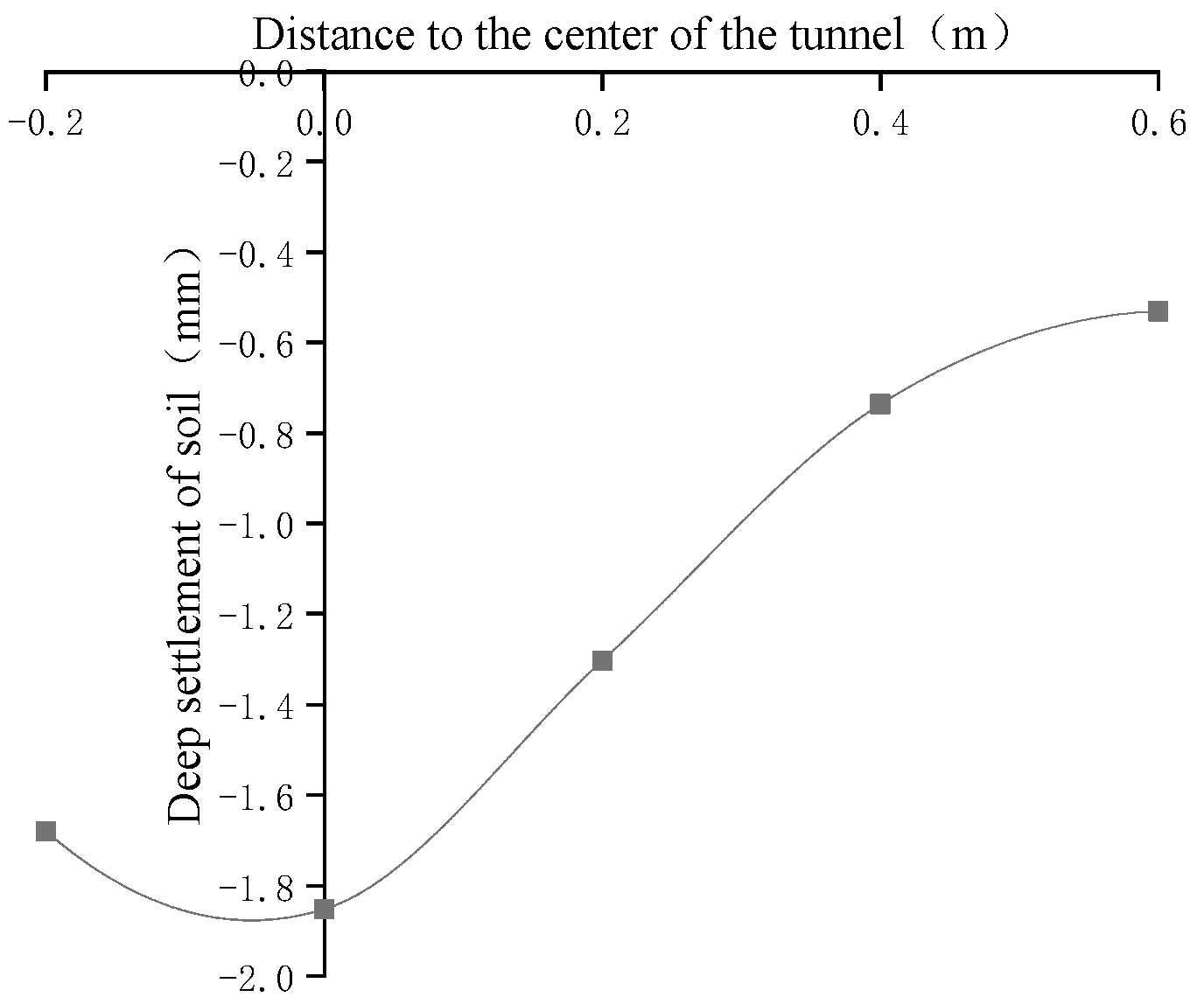 Symmetry 13 01565 g012