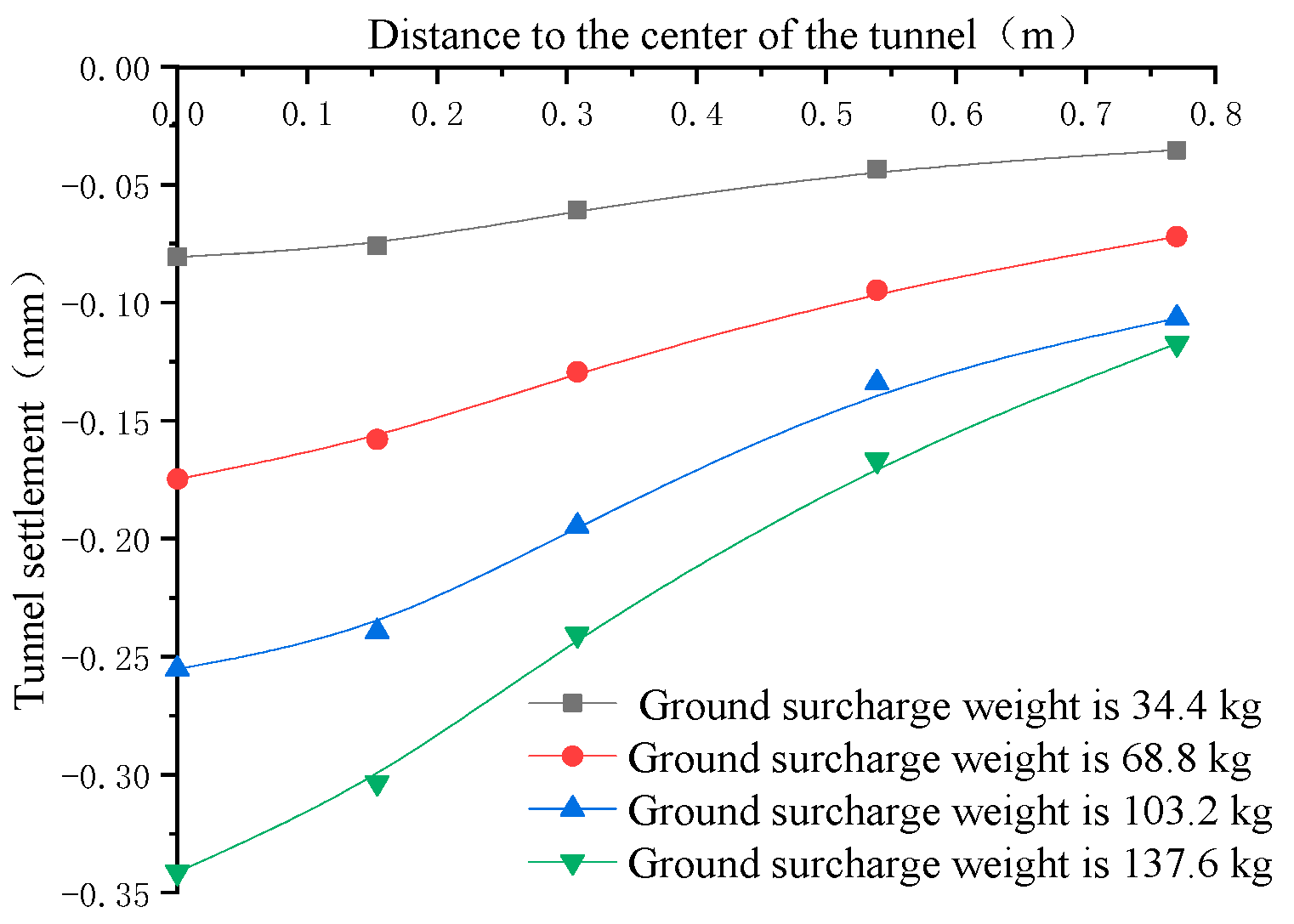 Symmetry 13 01565 g014