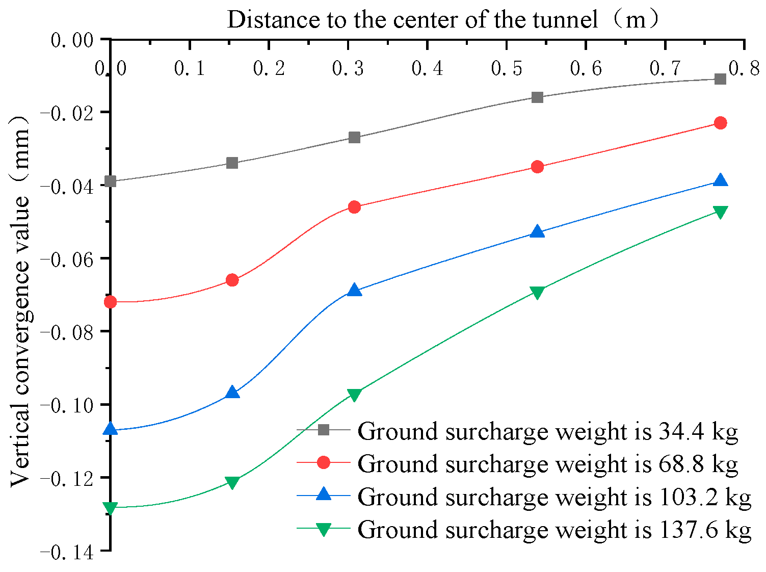 Symmetry 13 01565 g015