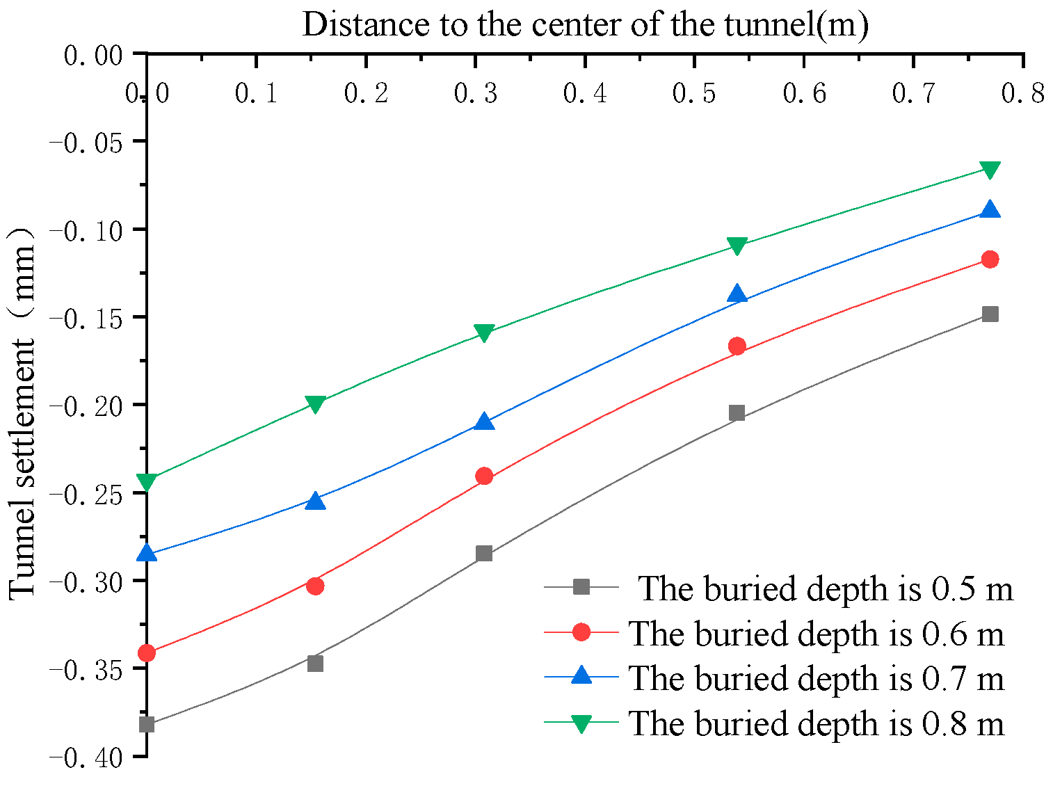 Symmetry 13 01565 g016