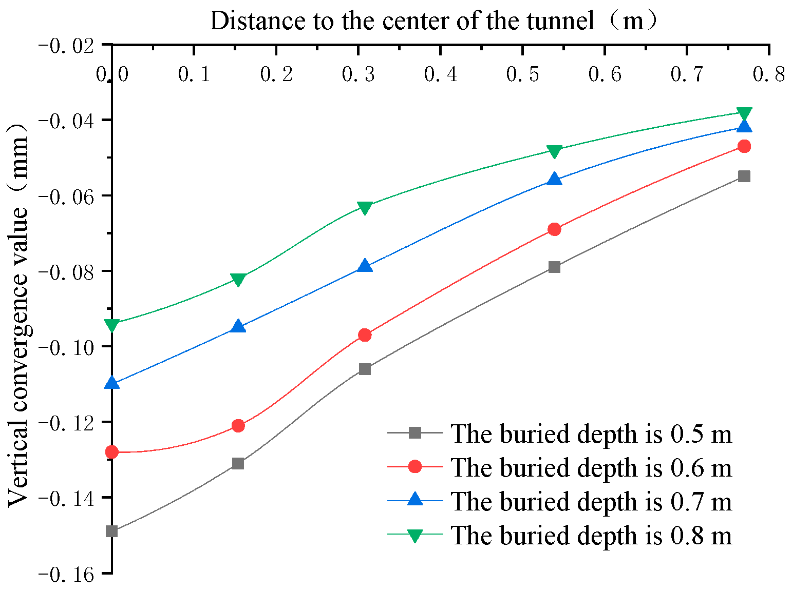 Symmetry 13 01565 g017