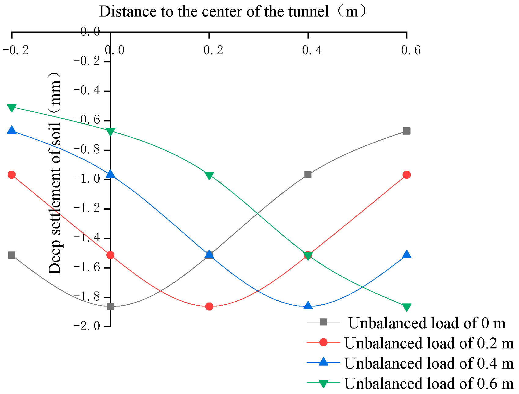 Symmetry 13 01565 g023