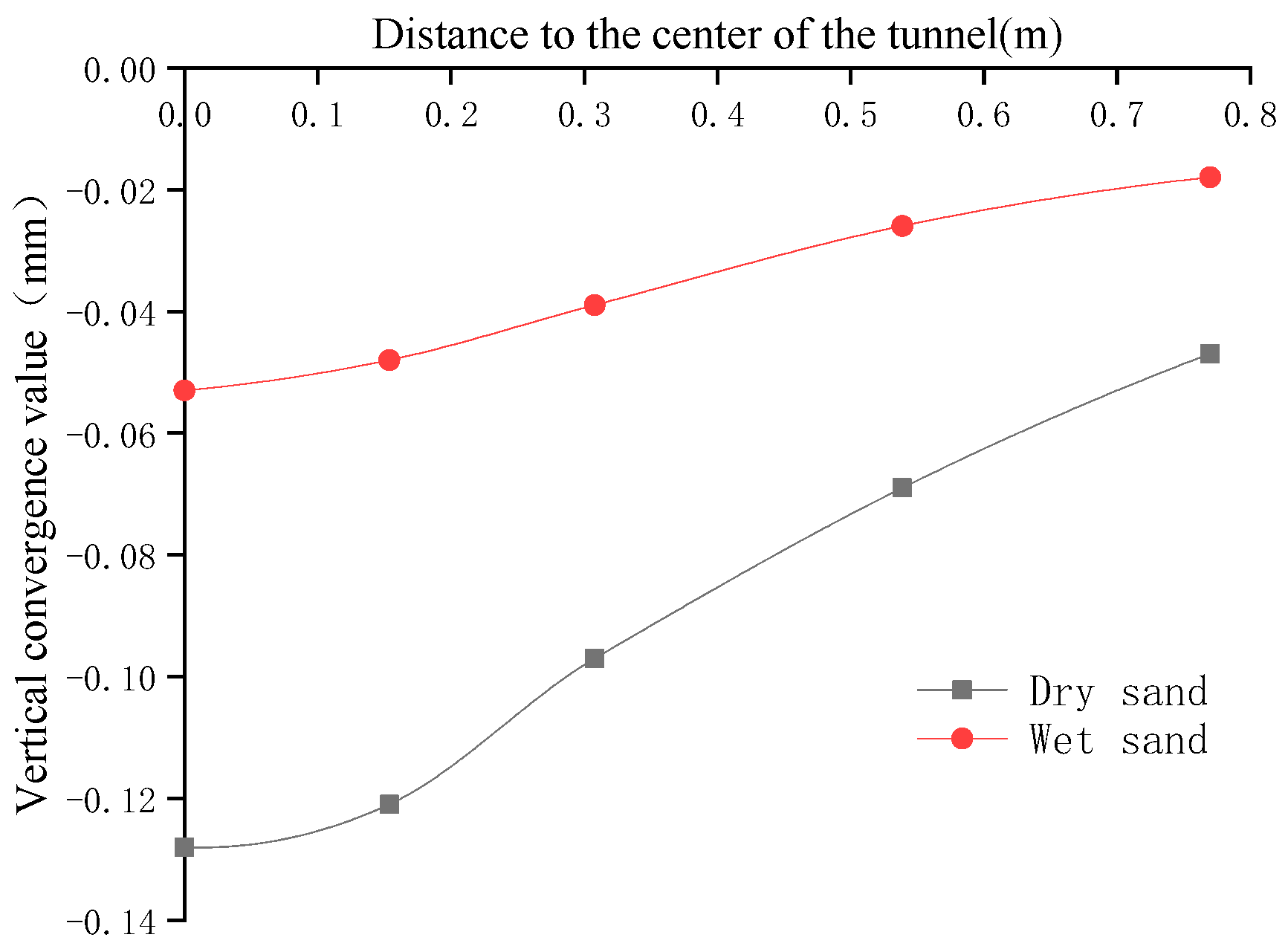 Symmetry 13 01565 g025