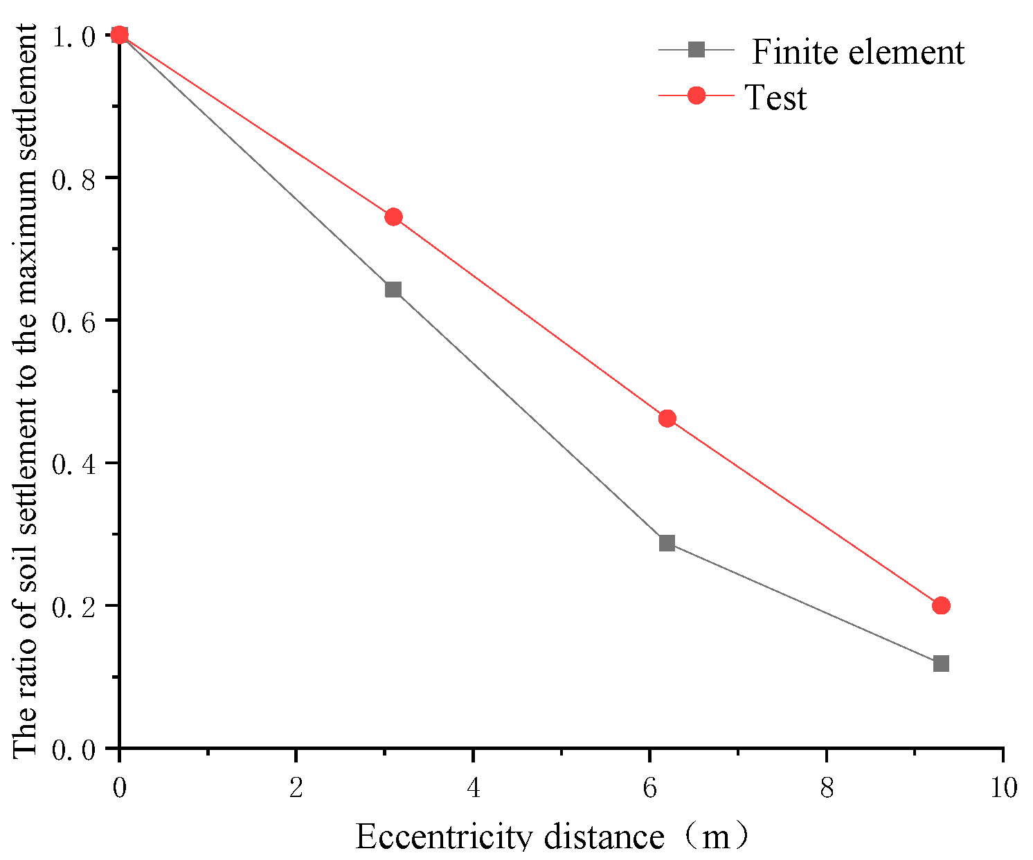 Symmetry 13 01565 g035