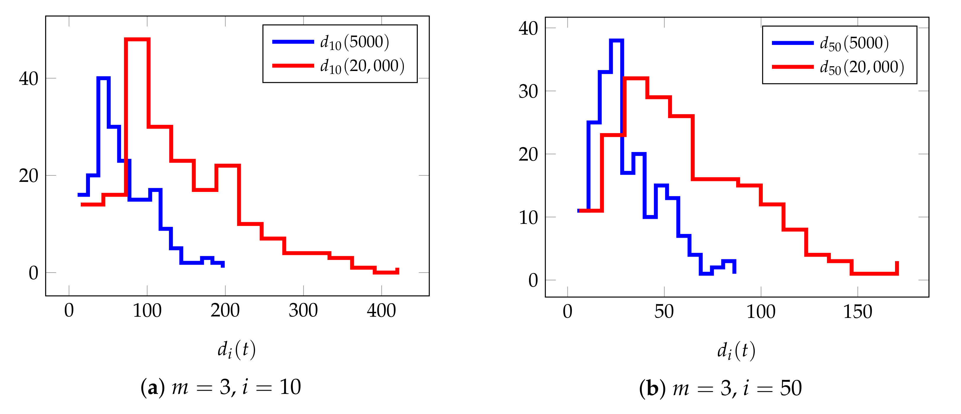 Symmetry 13 01567 g001