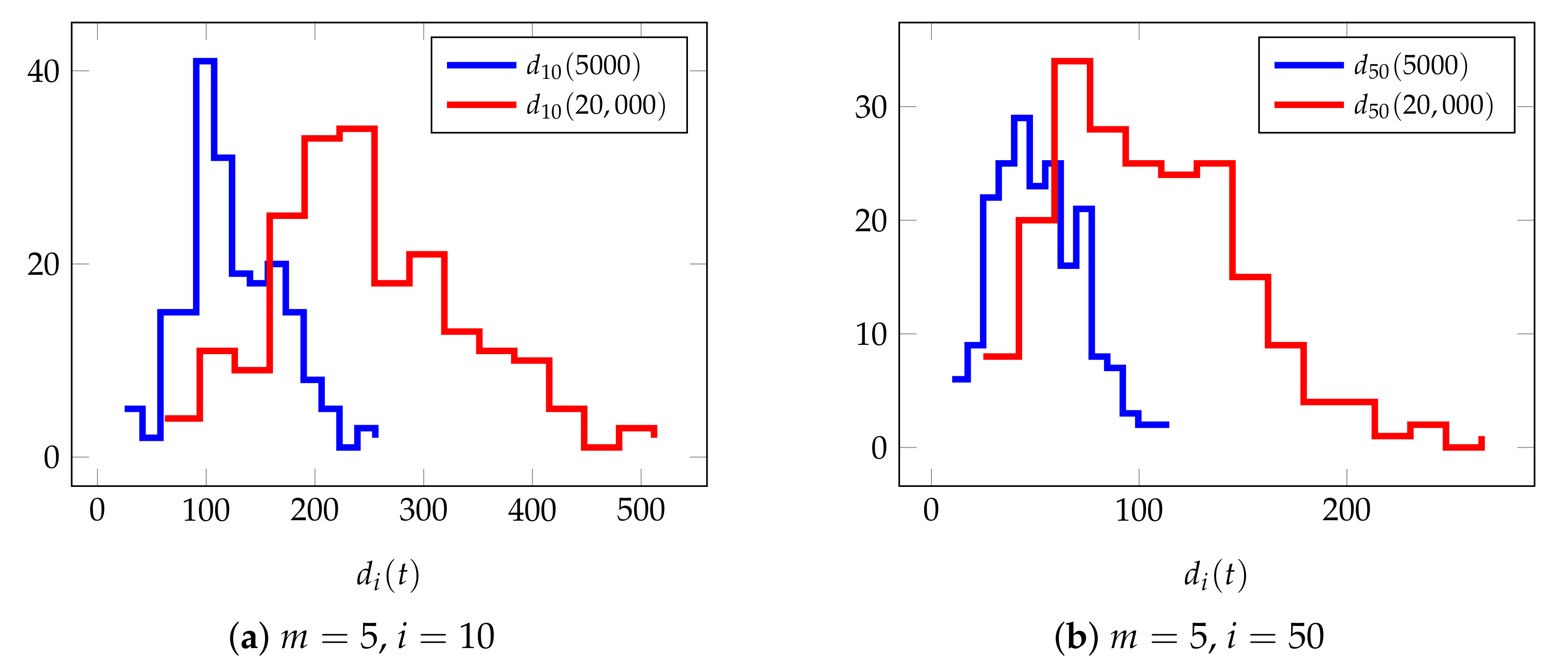 Symmetry 13 01567 g002