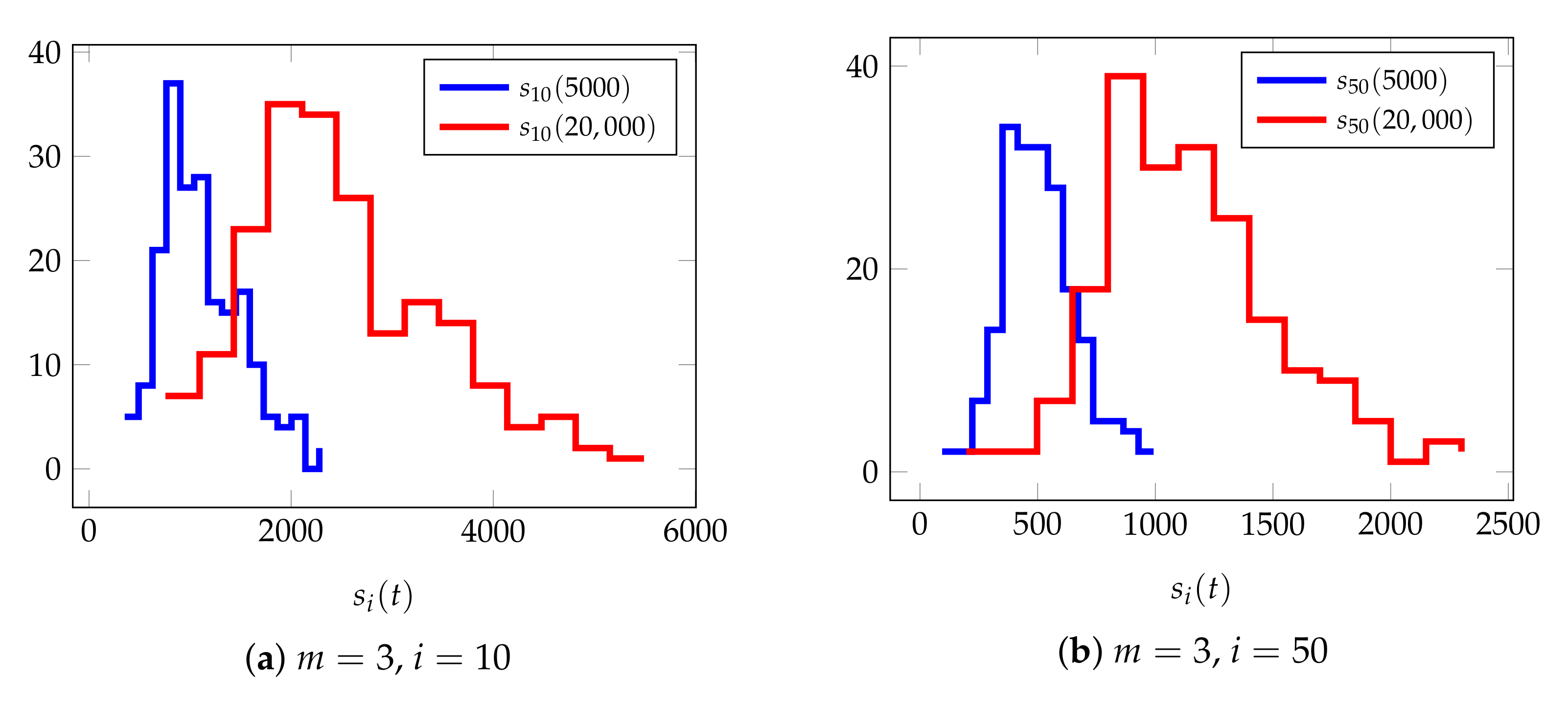 Symmetry 13 01567 g003