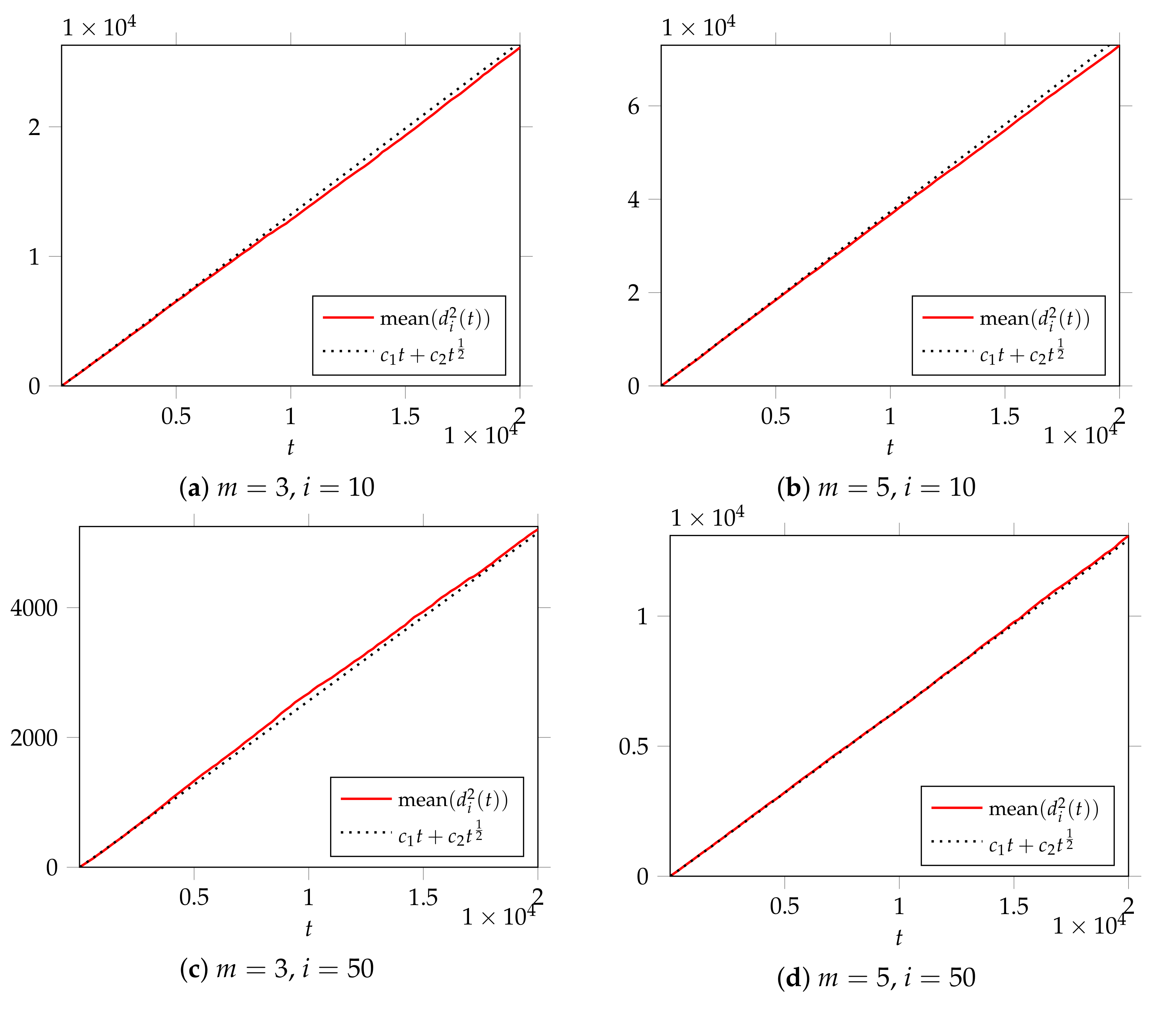 Symmetry 13 01567 g005