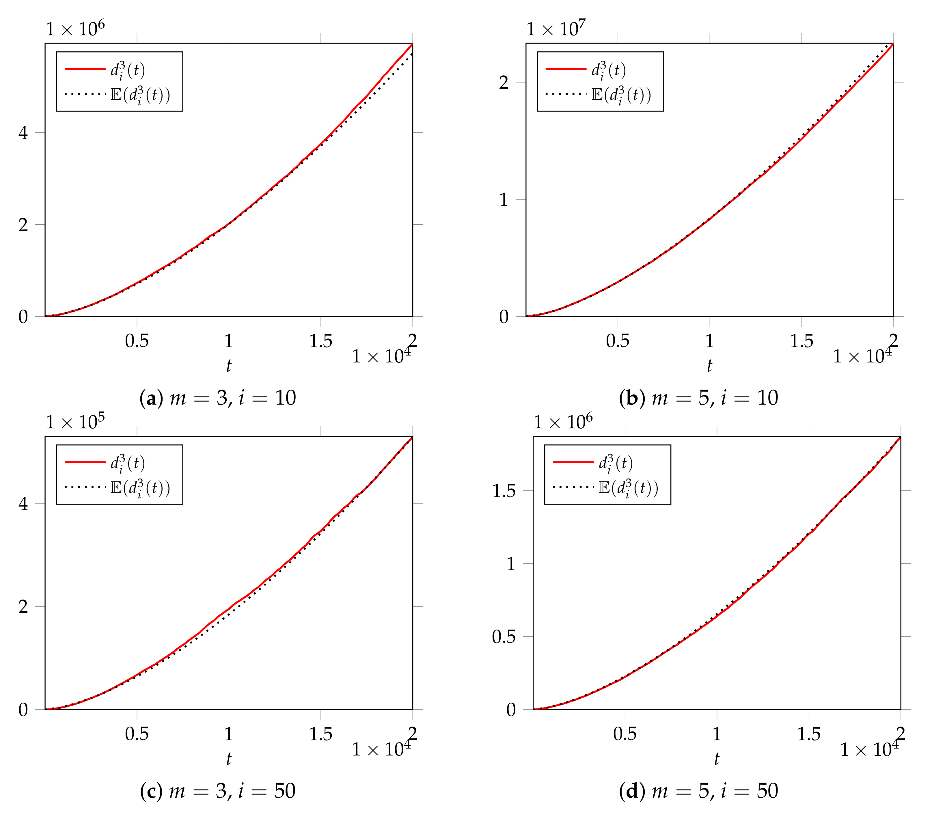 Symmetry 13 01567 g006