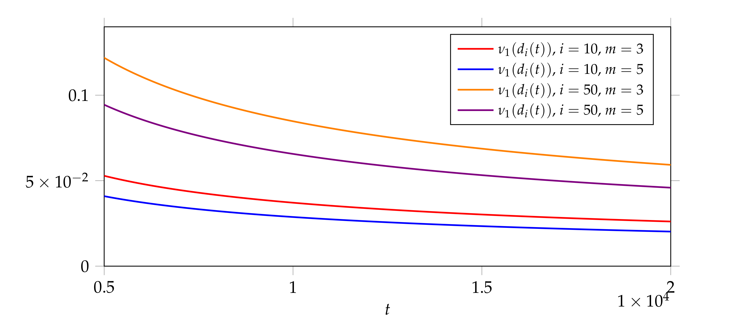 Symmetry 13 01567 g007