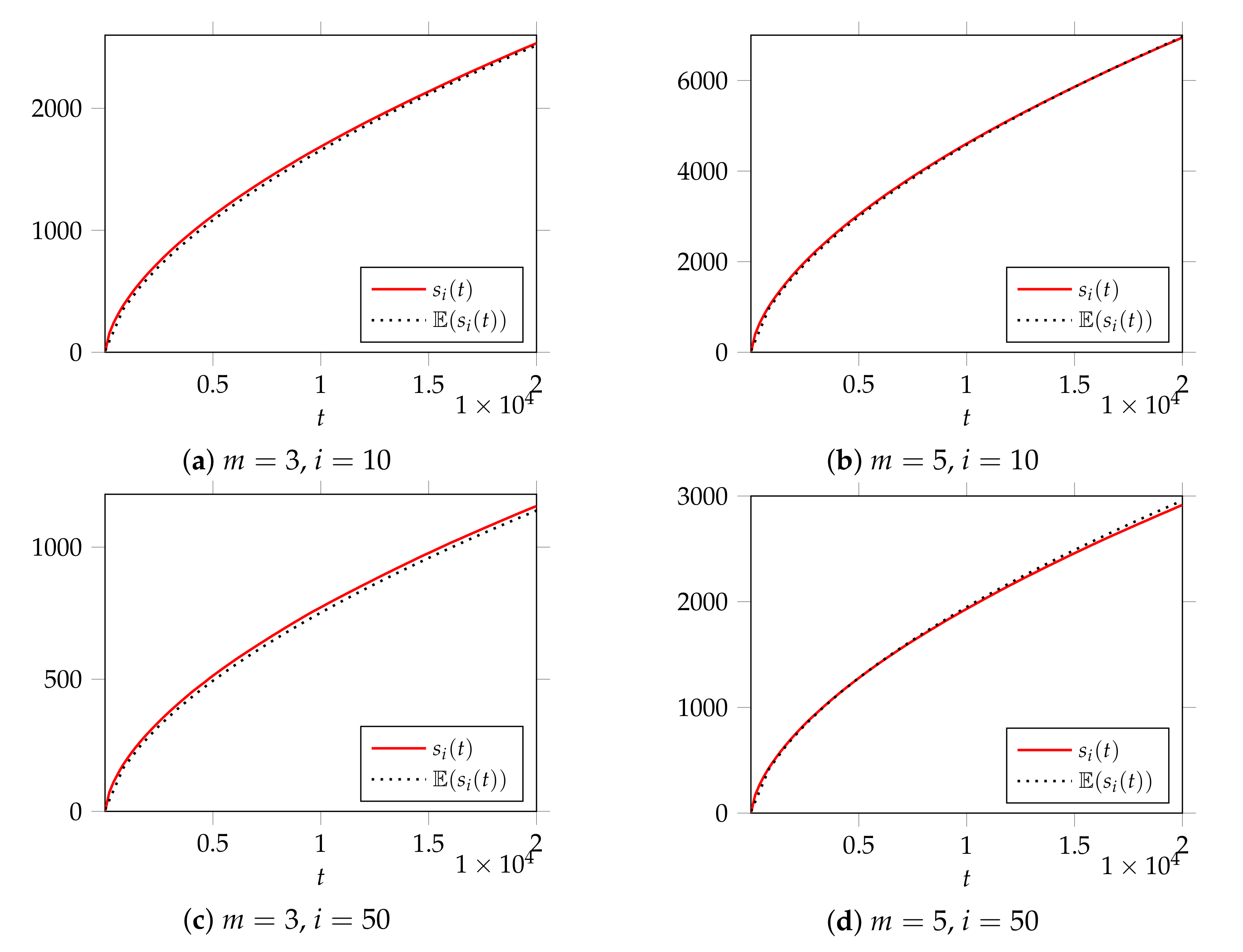 Symmetry 13 01567 g009