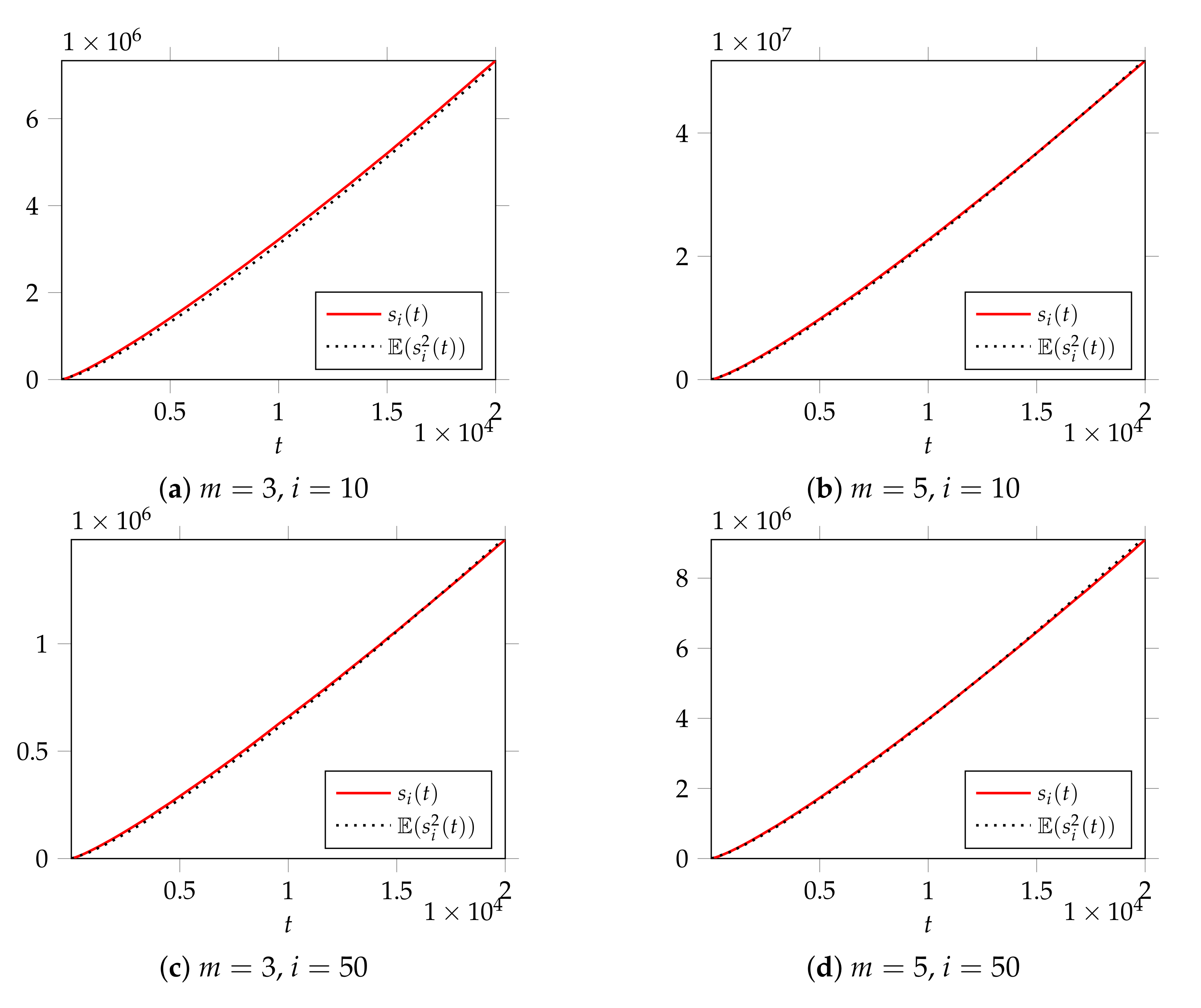 Symmetry 13 01567 g010