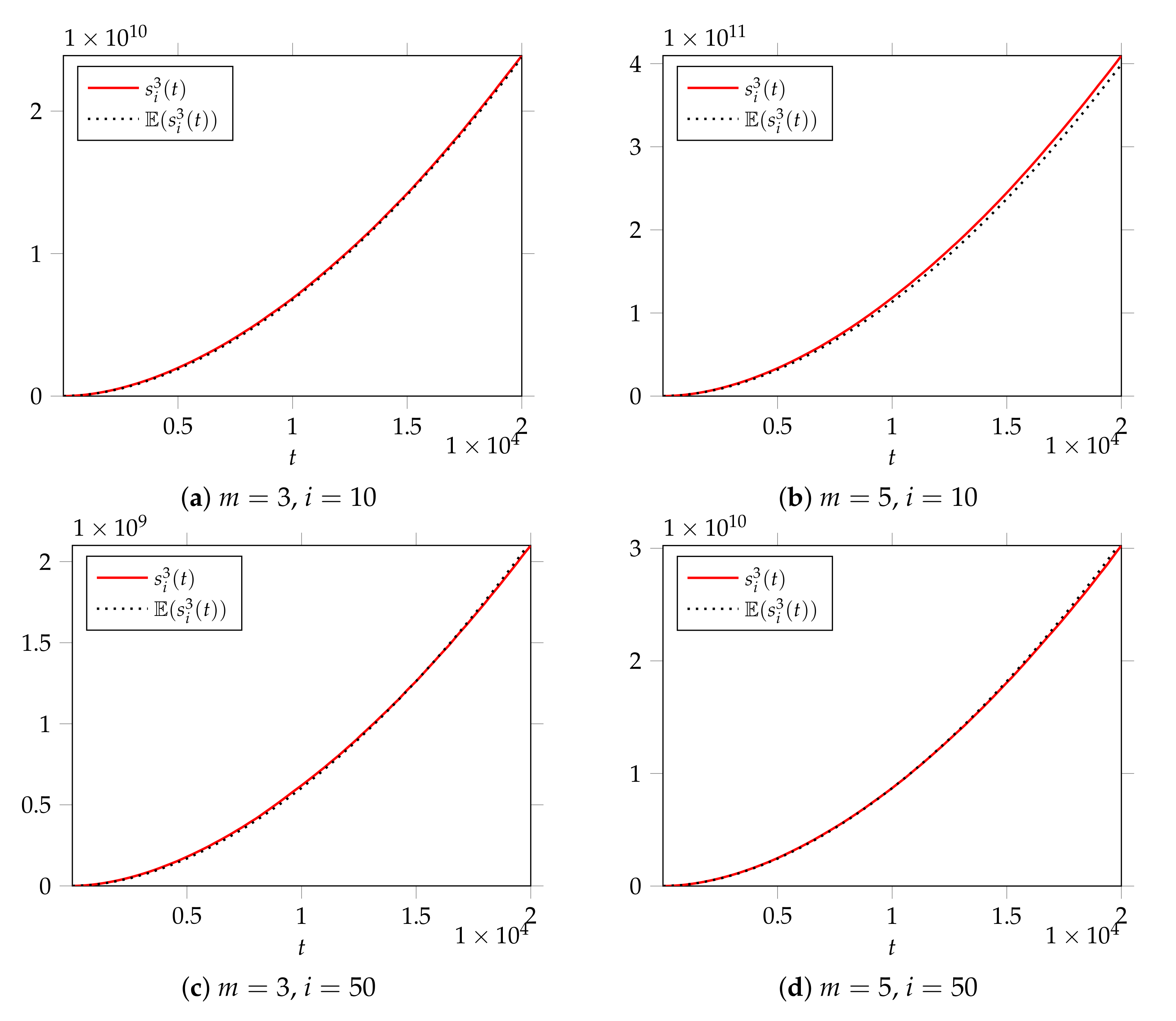 Symmetry 13 01567 g011