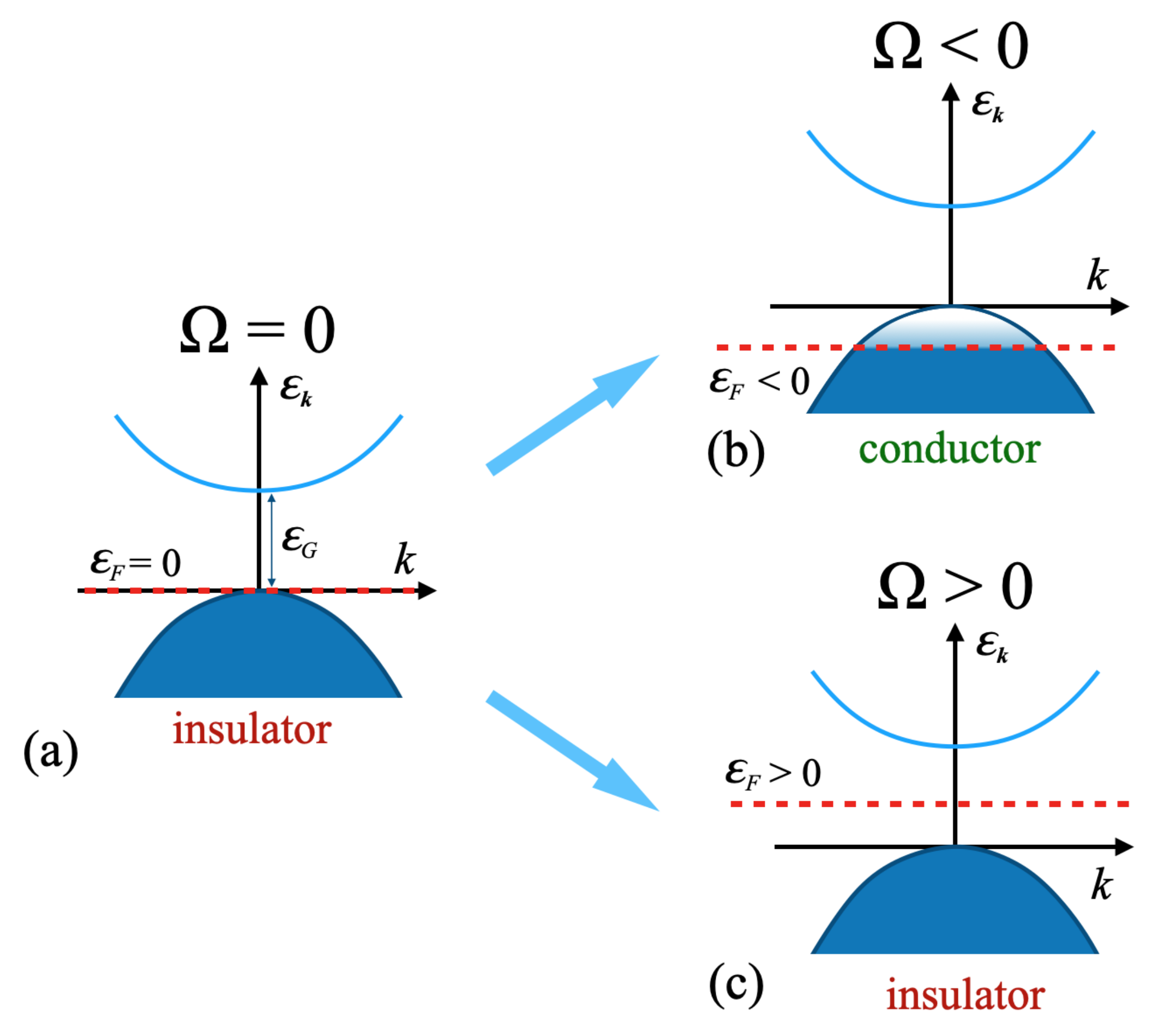 Symmetry 13 01569 g002