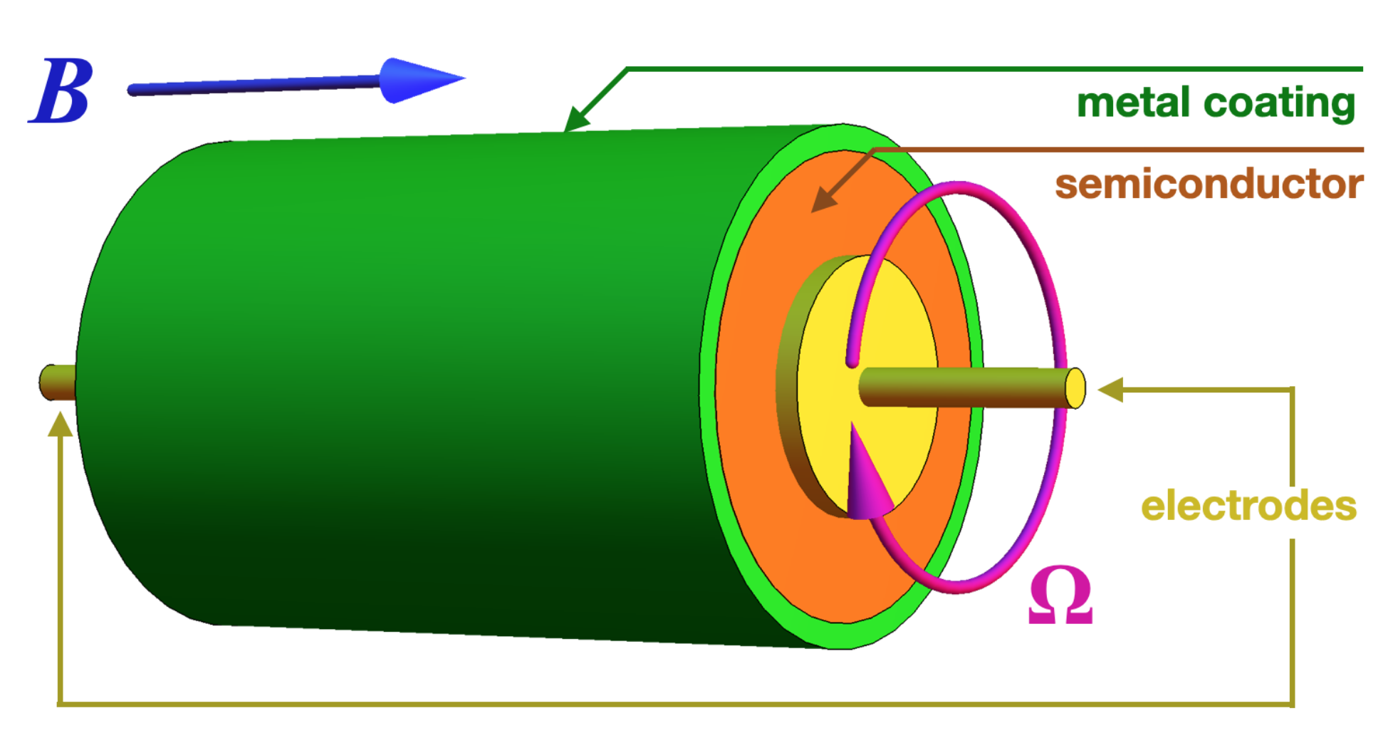 Symmetry 13 01569 g003