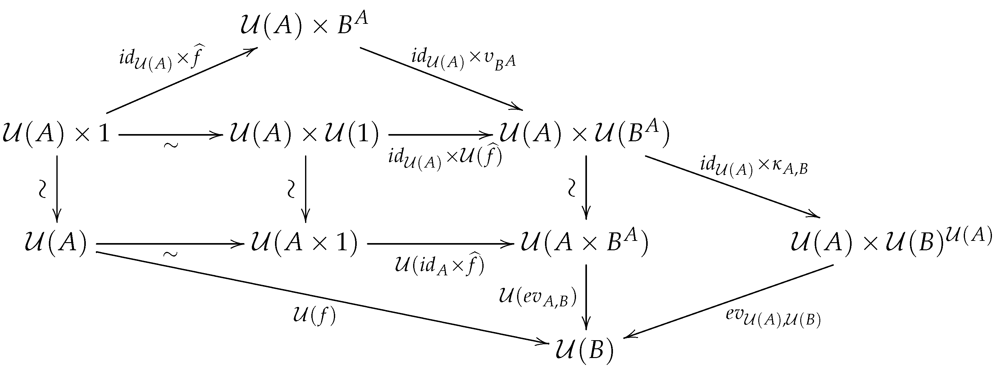 Symmetry 13 01573 i001