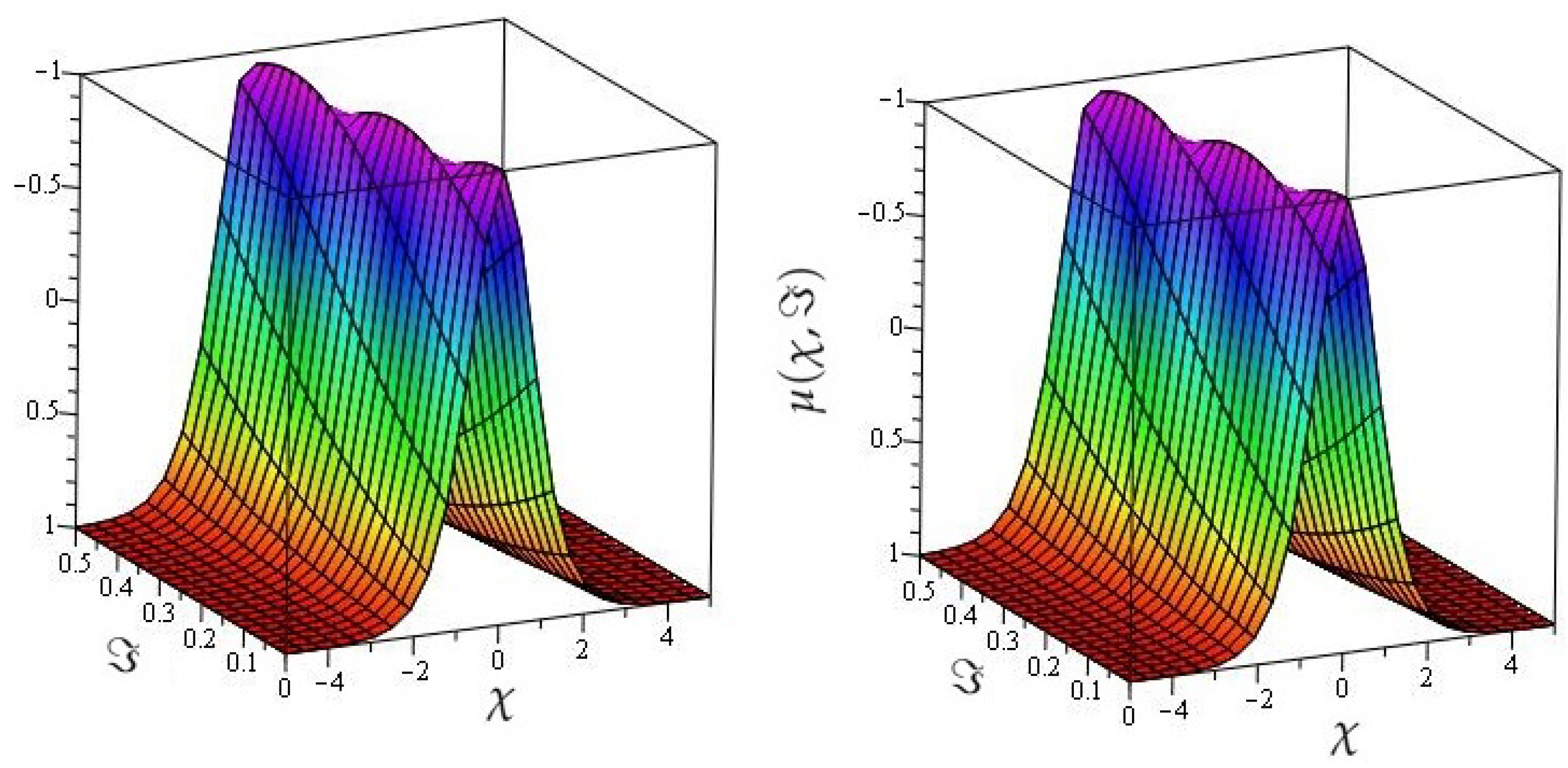 Symmetry 13 01592 g001 Symmetry 13 01592 g001