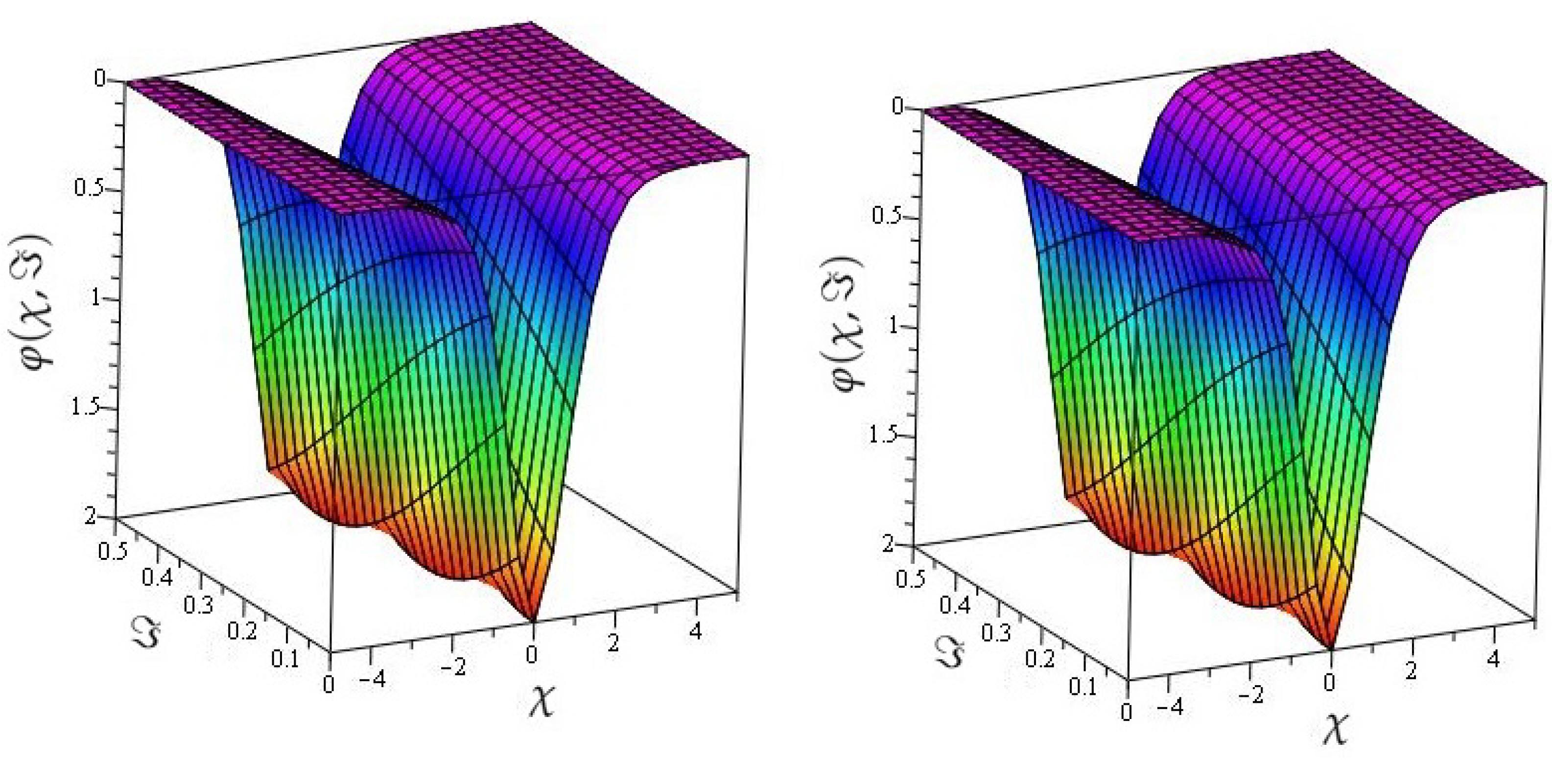 Symmetry 13 01592 g003 Symmetry 13 01592 g003