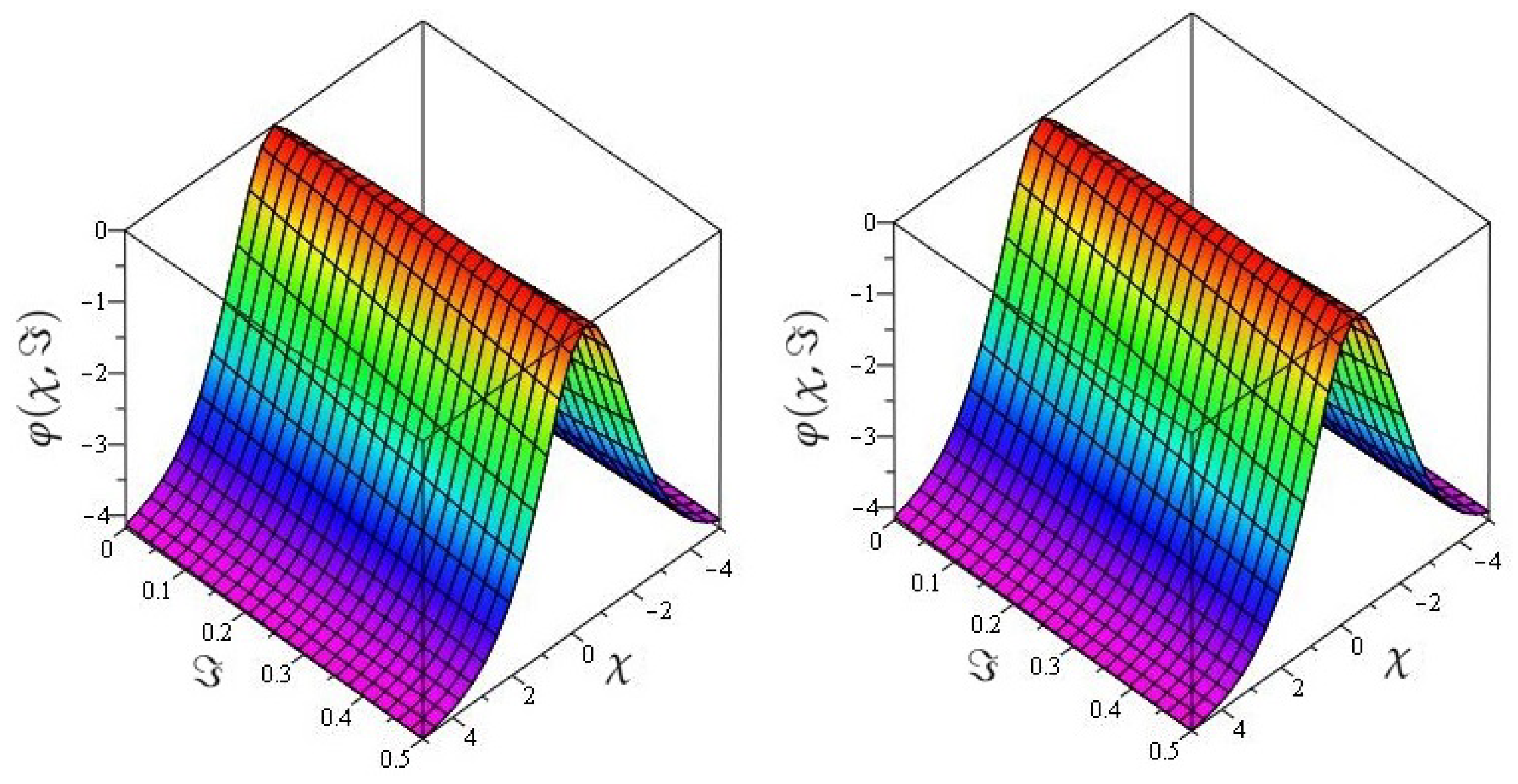Symmetry 13 01592 g007 Symmetry 13 01592 g007