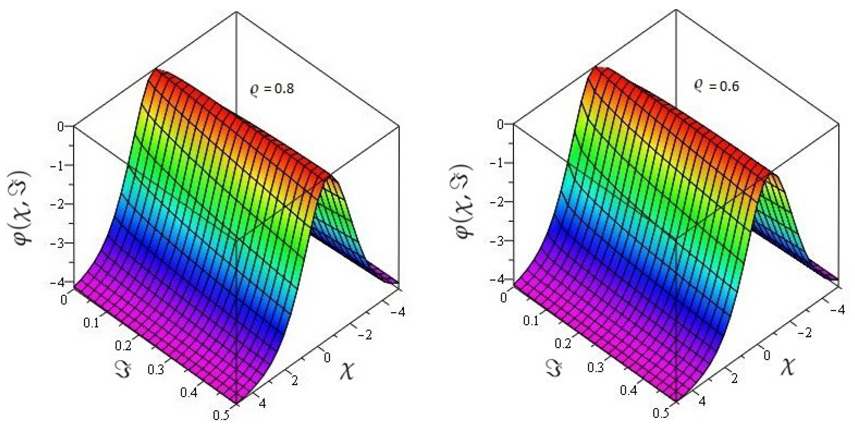 Symmetry 13 01592 g008 Symmetry 13 01592 g008