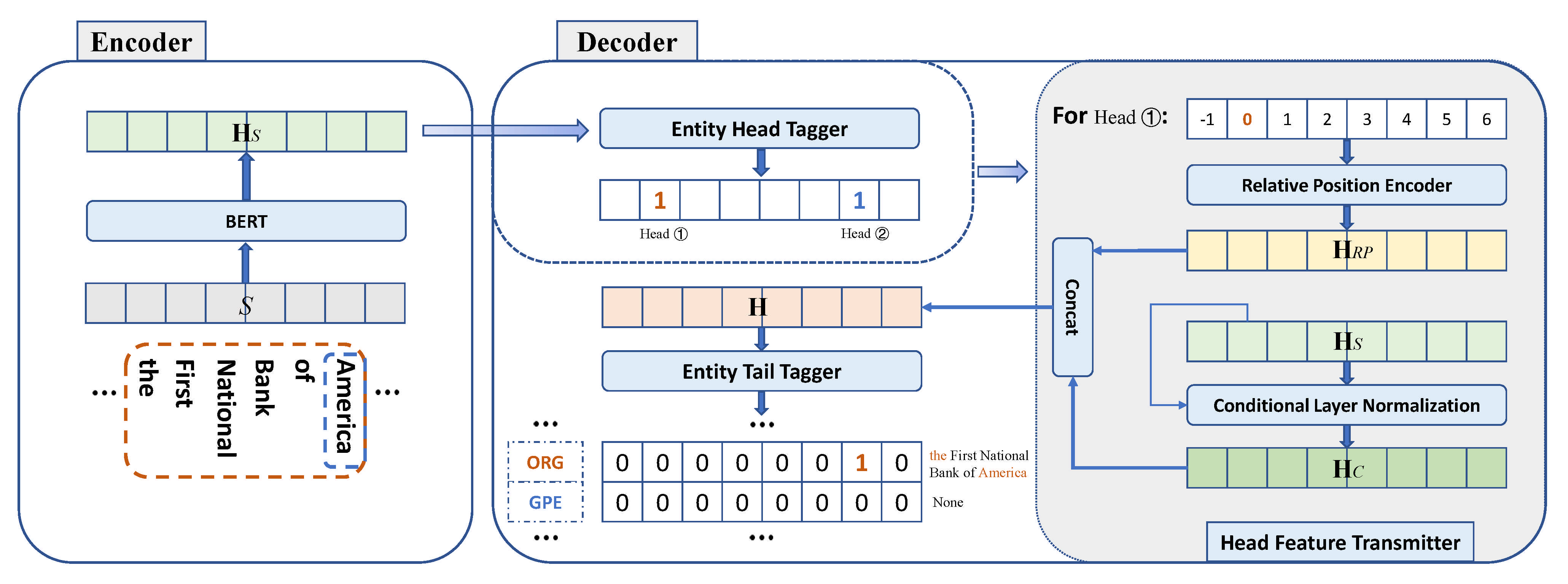 Symmetry 13 01596 g002