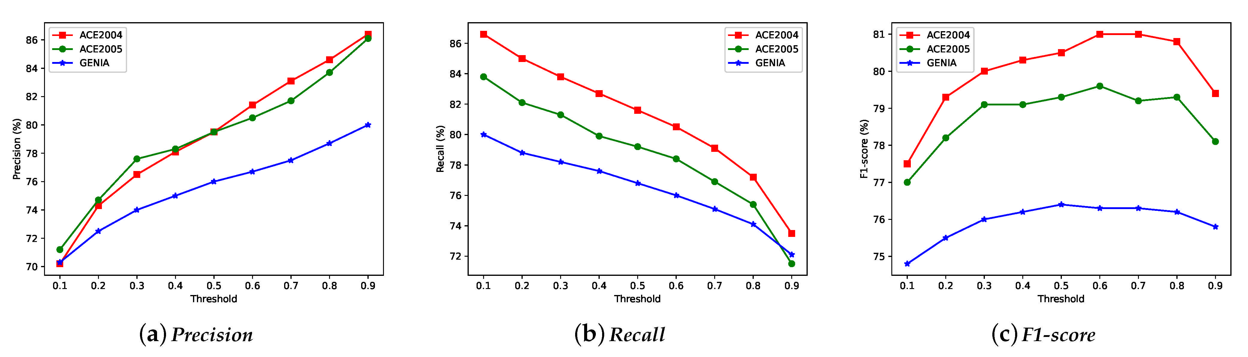 Symmetry 13 01596 g003