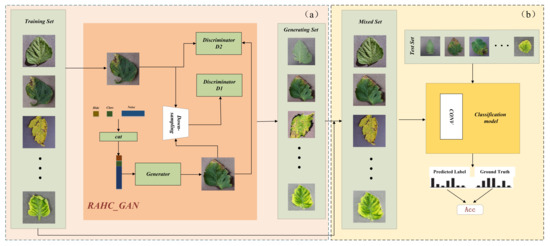 Symmetry 13 01597 g001 550