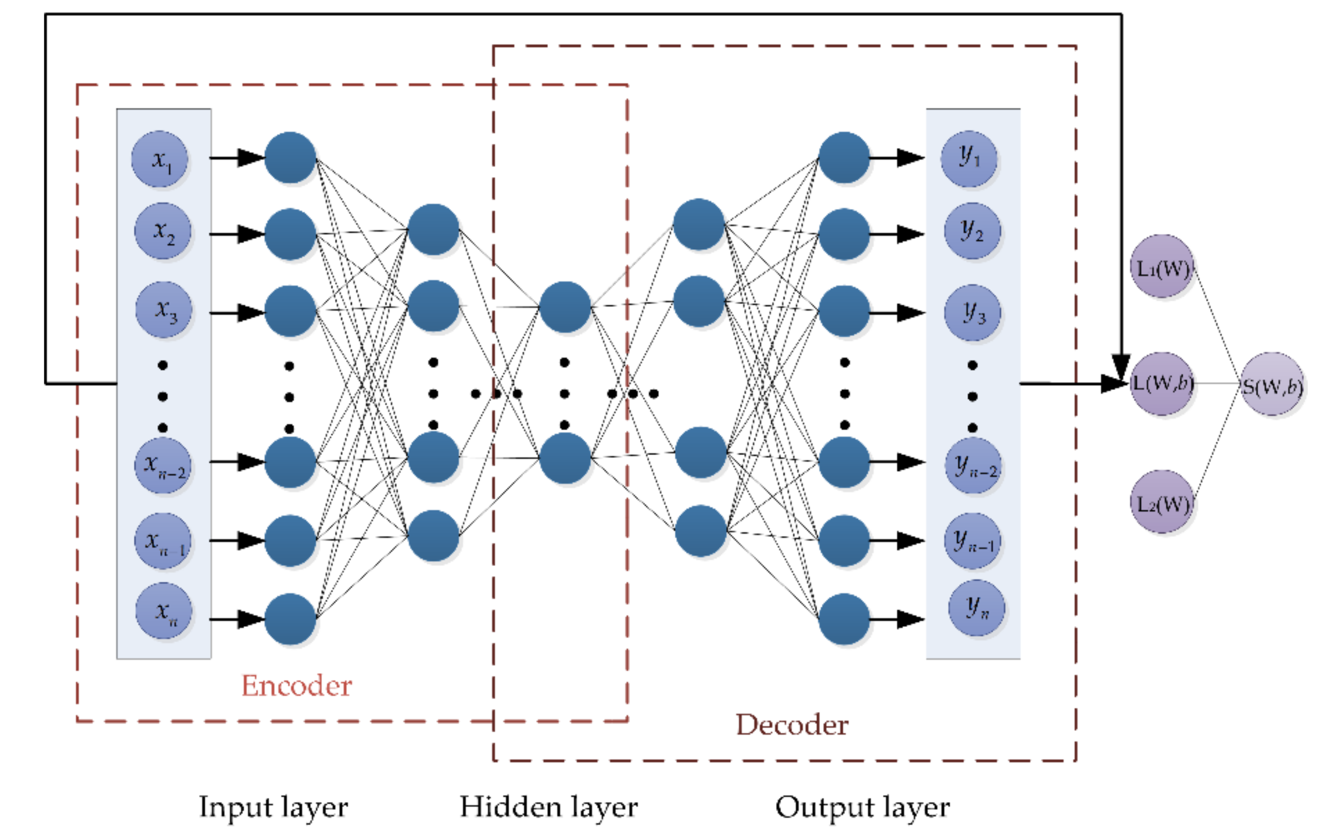 Symmetry 13 01599 g003