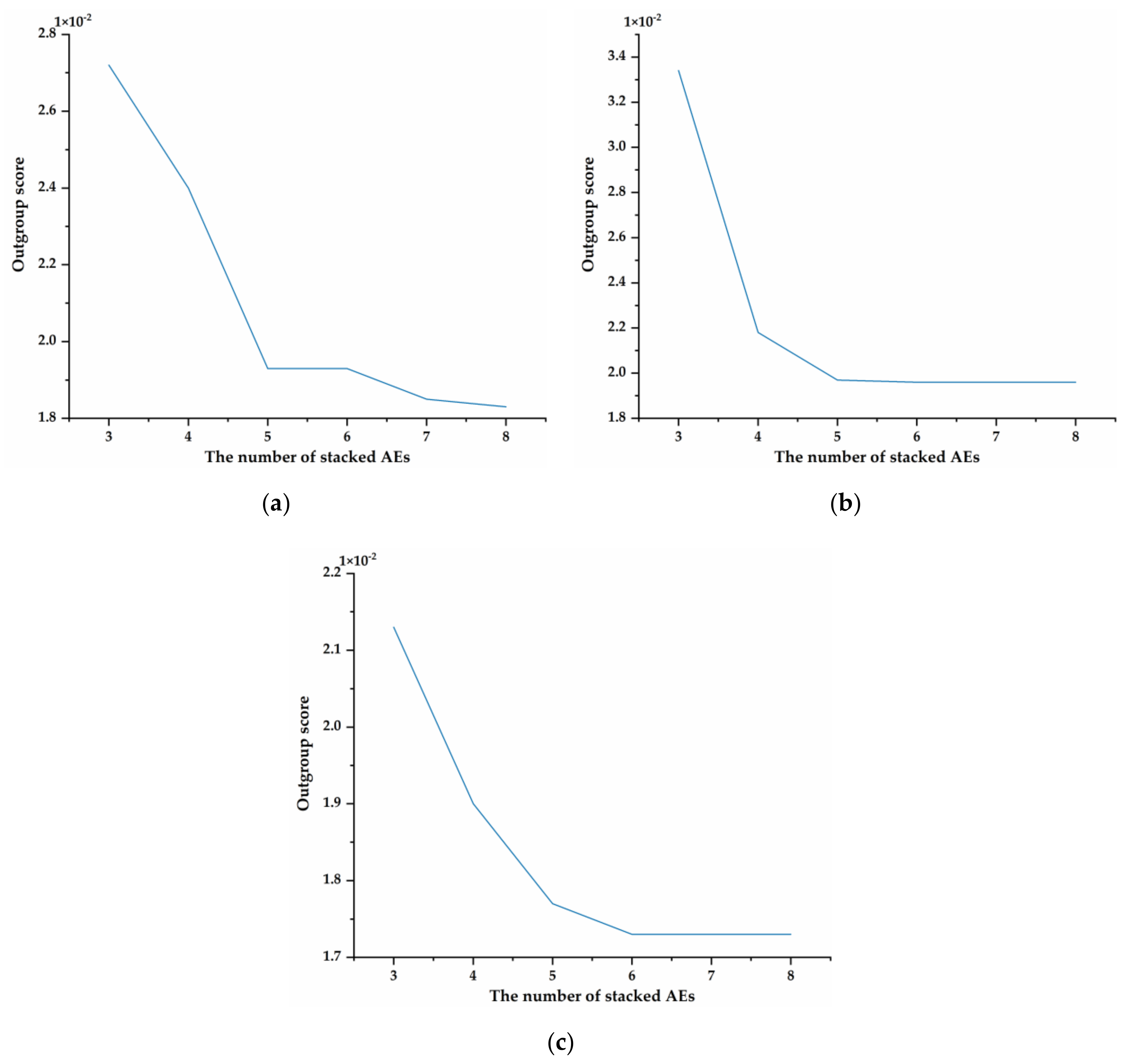 Symmetry 13 01599 g004