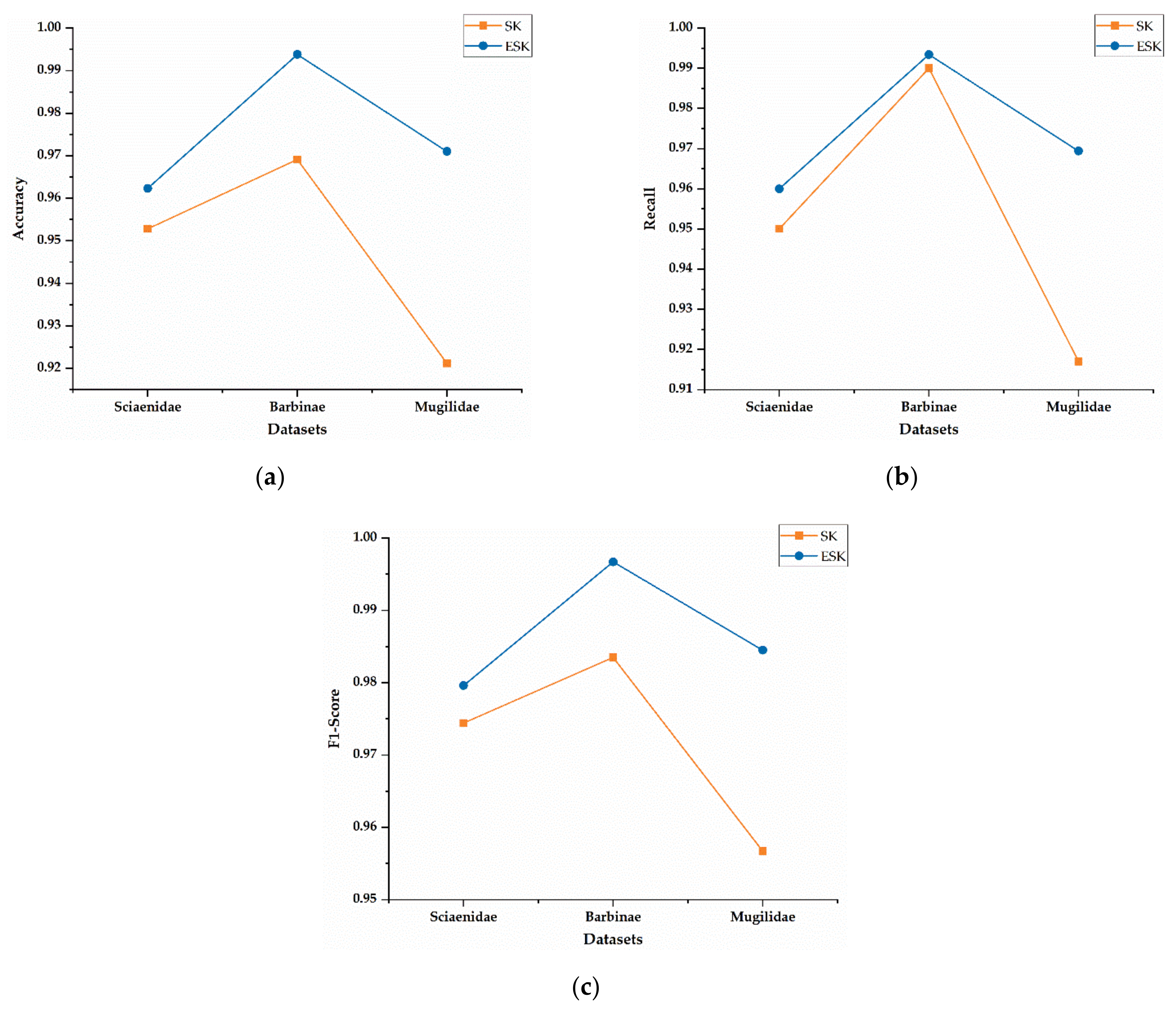 Symmetry 13 01599 g005