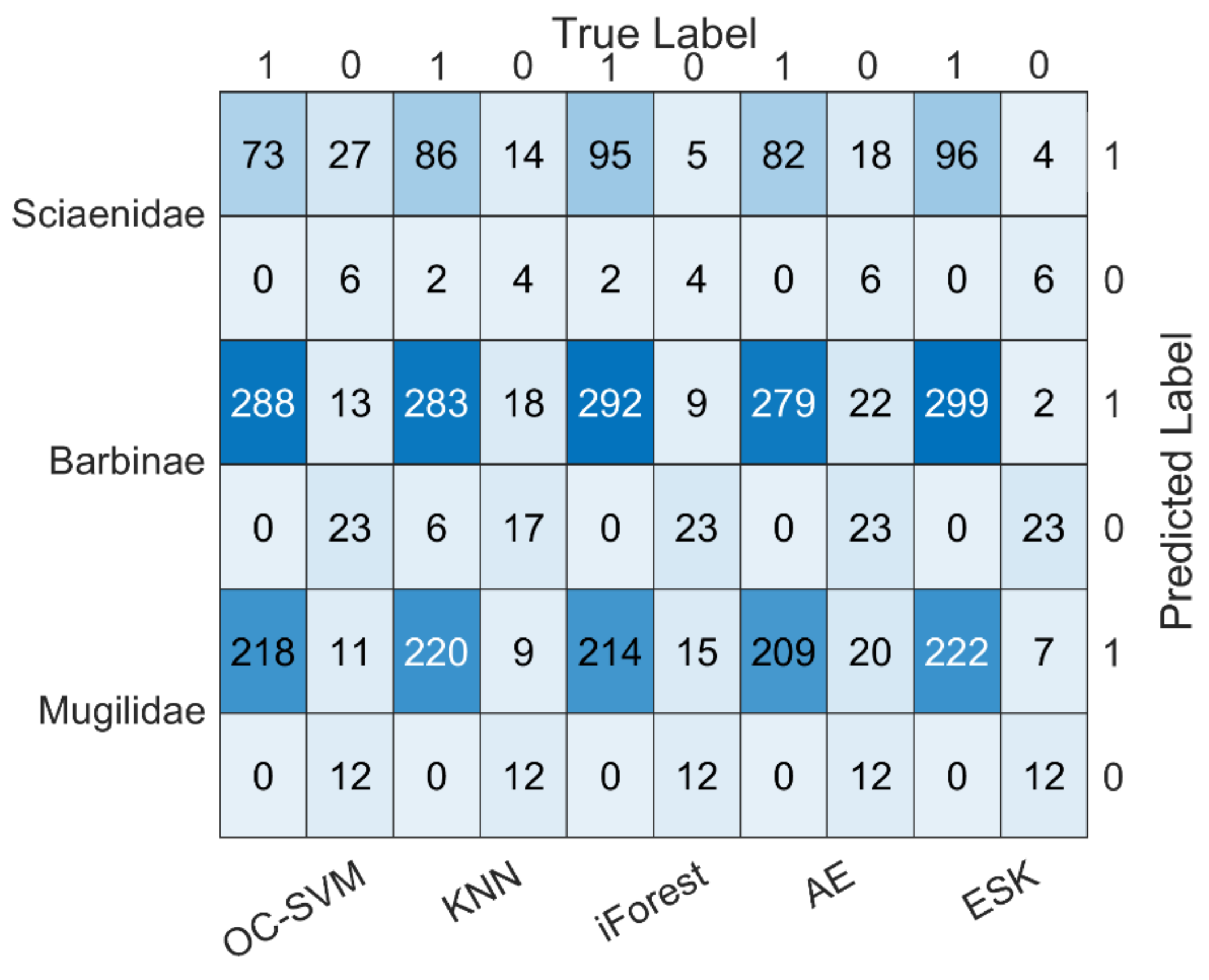 Symmetry 13 01599 g006