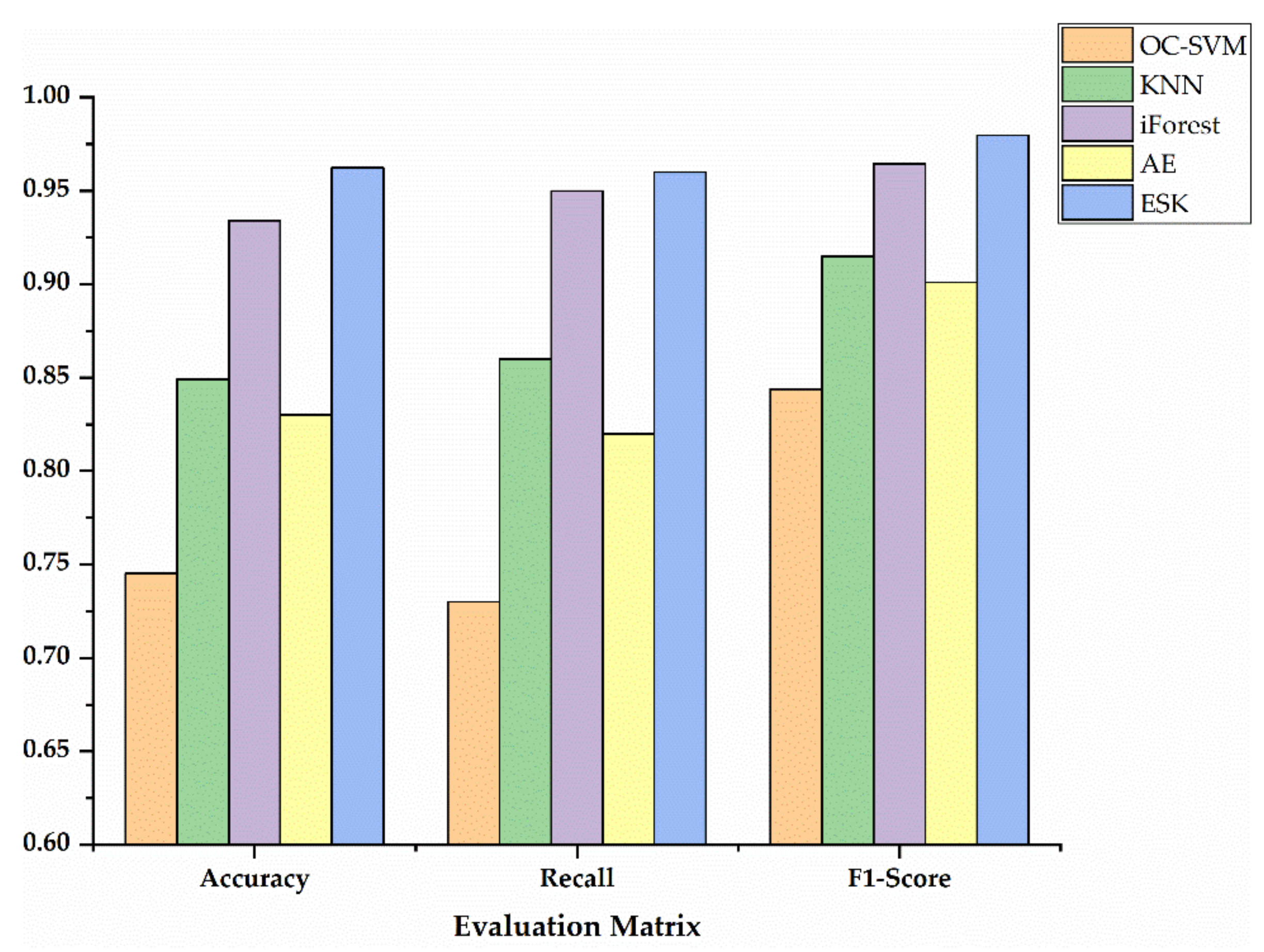 Symmetry 13 01599 g007