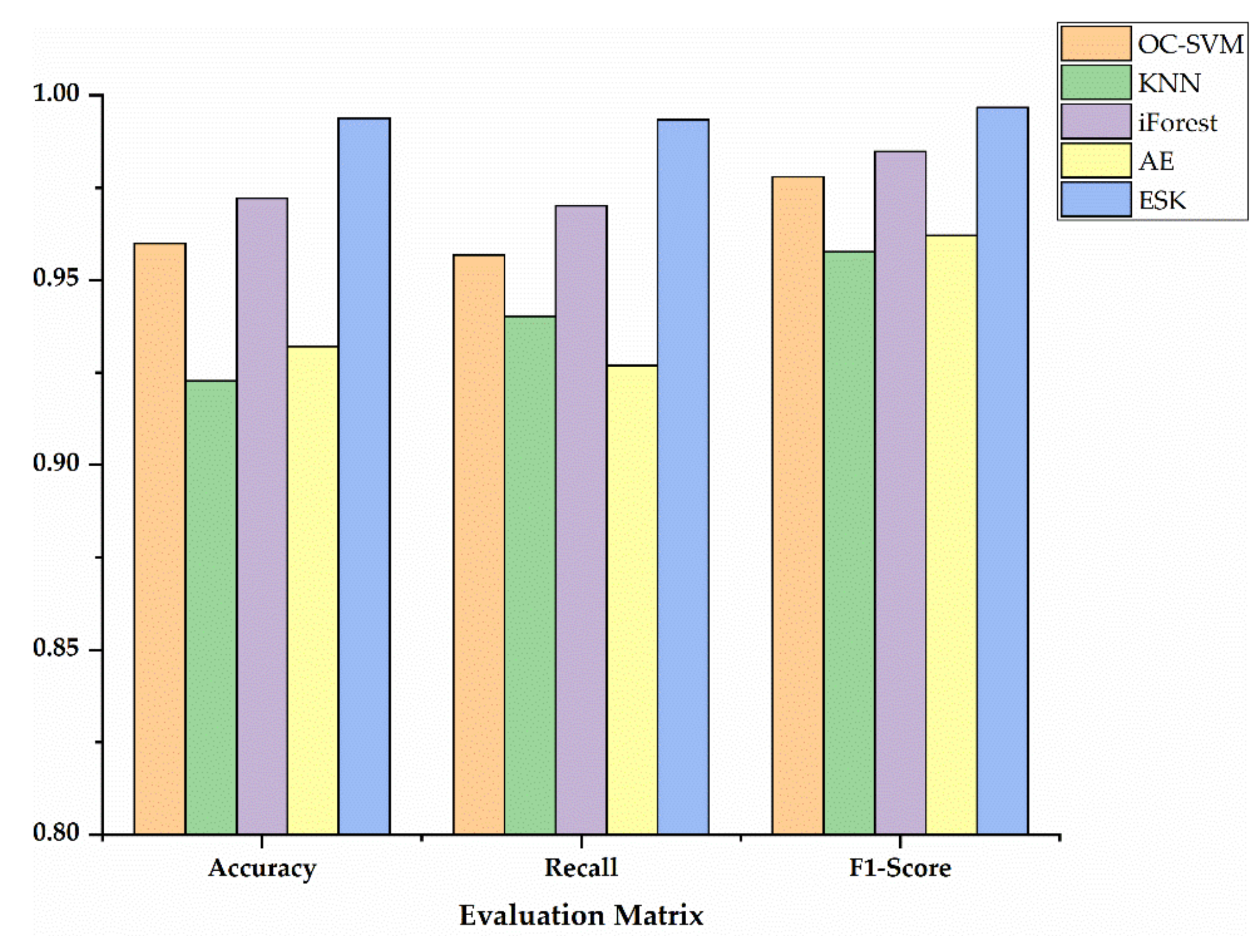 Symmetry 13 01599 g008