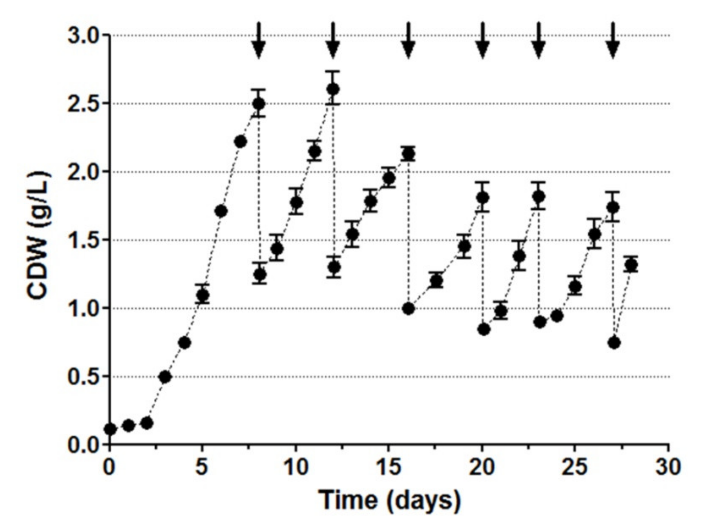 Symmetry 13 01609 g002