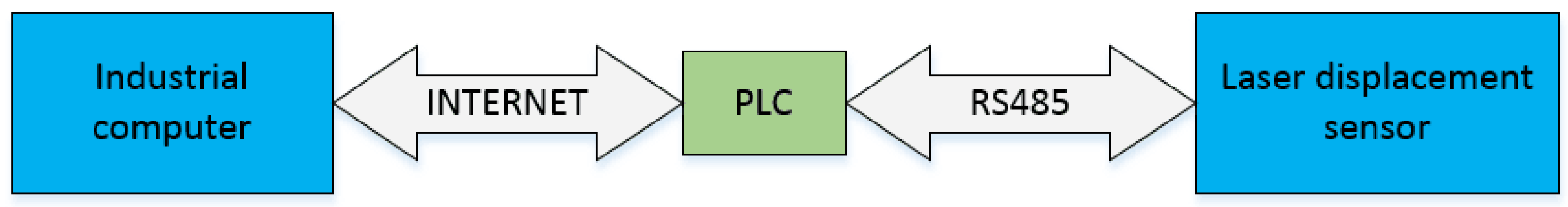 Symmetry 13 01618 g004 Symmetry 13 01618 g004