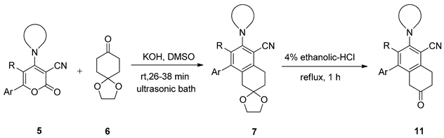 Symmetry 13 01619 i001