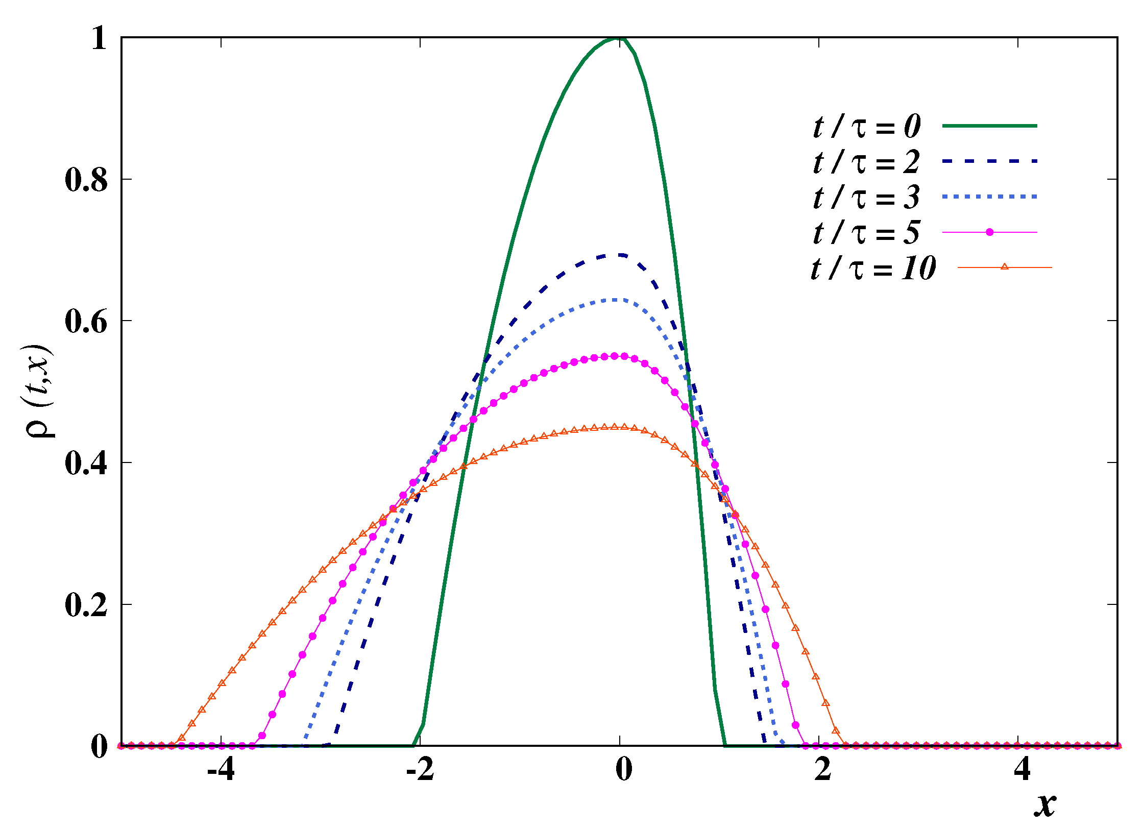 Symmetry 13 01621 g001 Symmetry 13 01621 g001