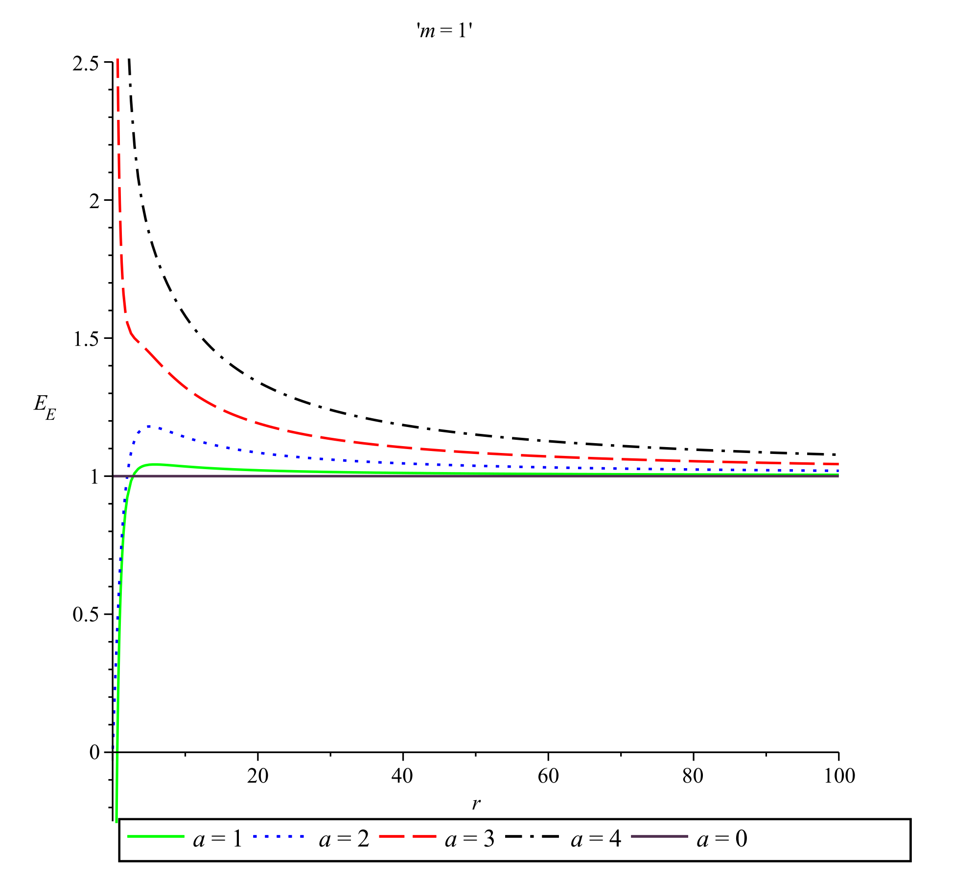 Symmetry 13 01622 g001
