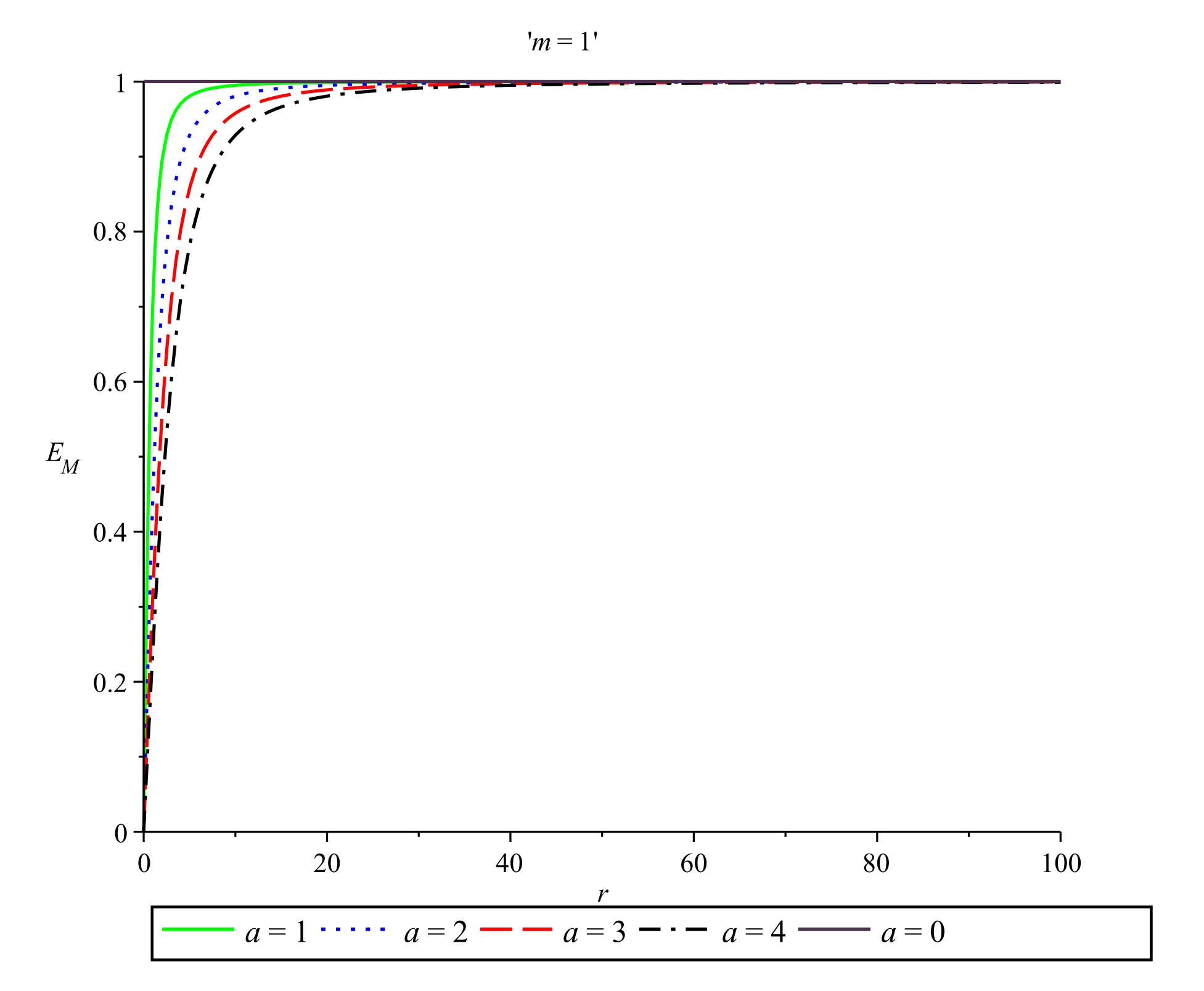 Symmetry 13 01622 g003