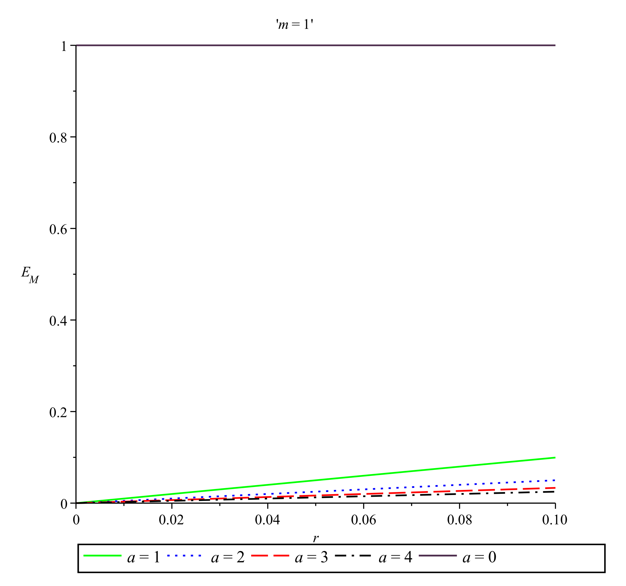Symmetry 13 01622 g004