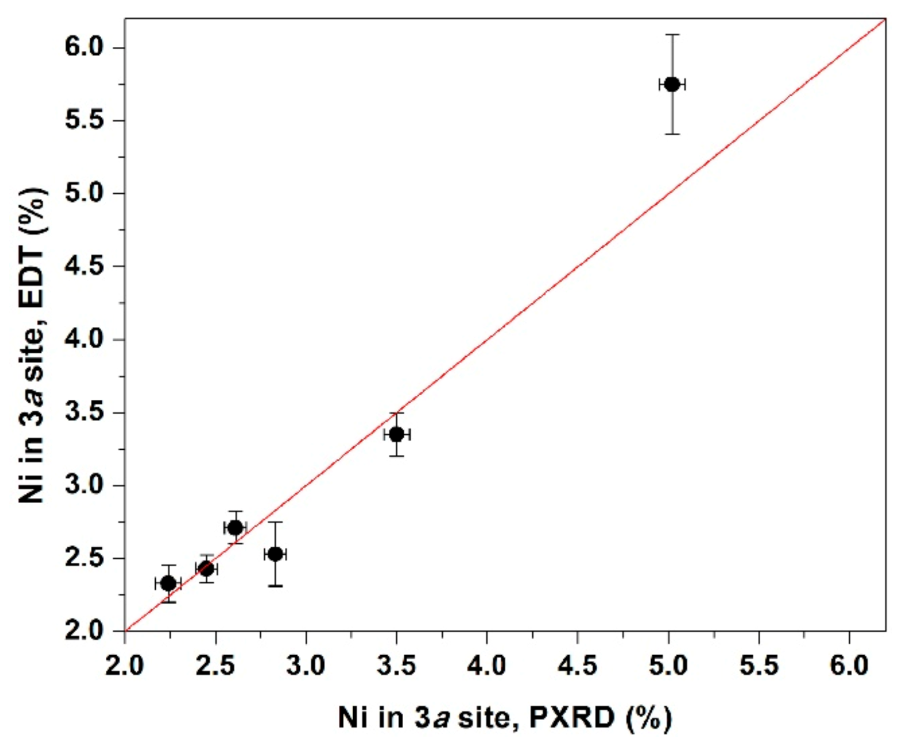 Symmetry 13 01628 g003