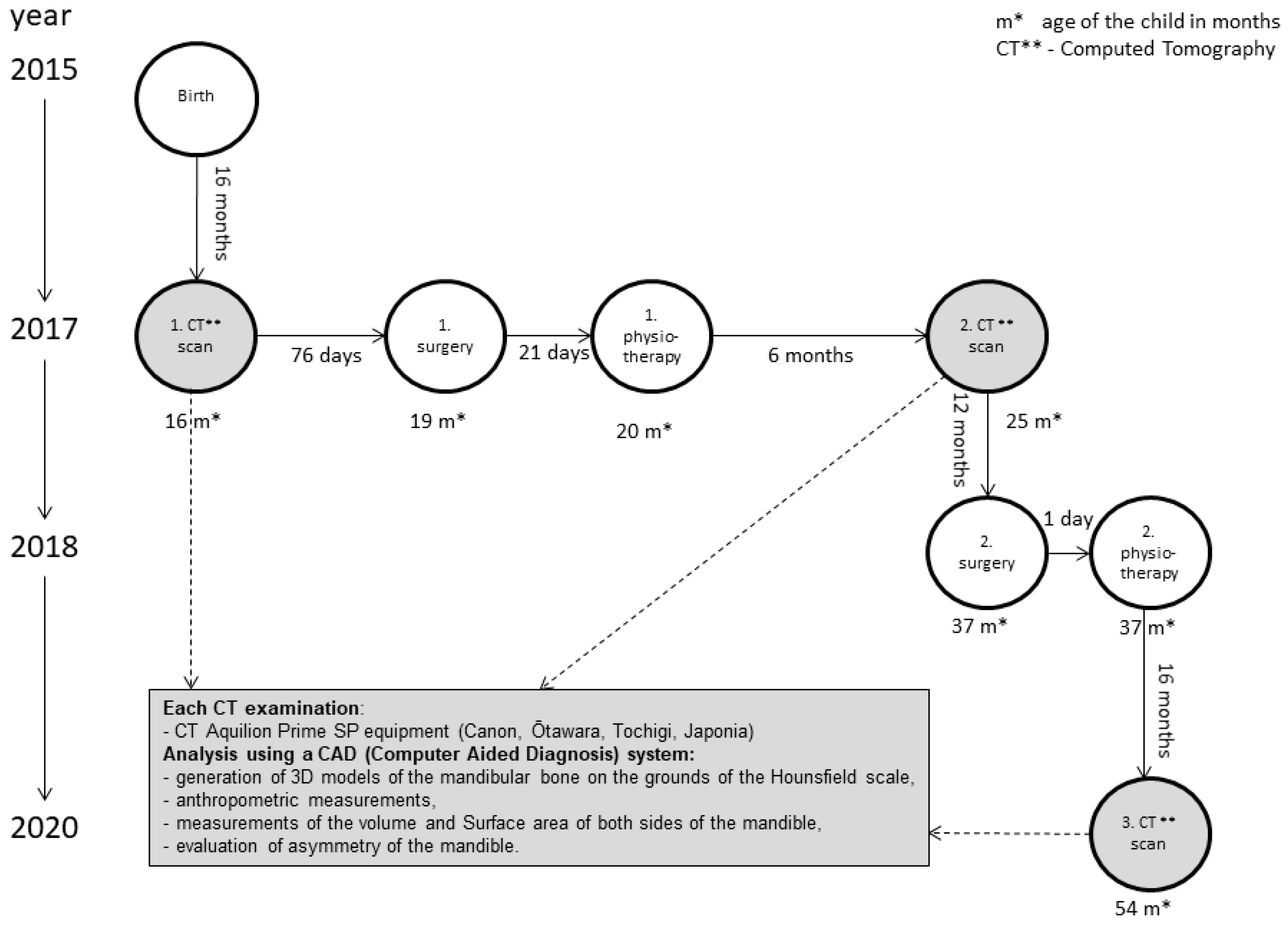 Symmetry 13 01634 g002