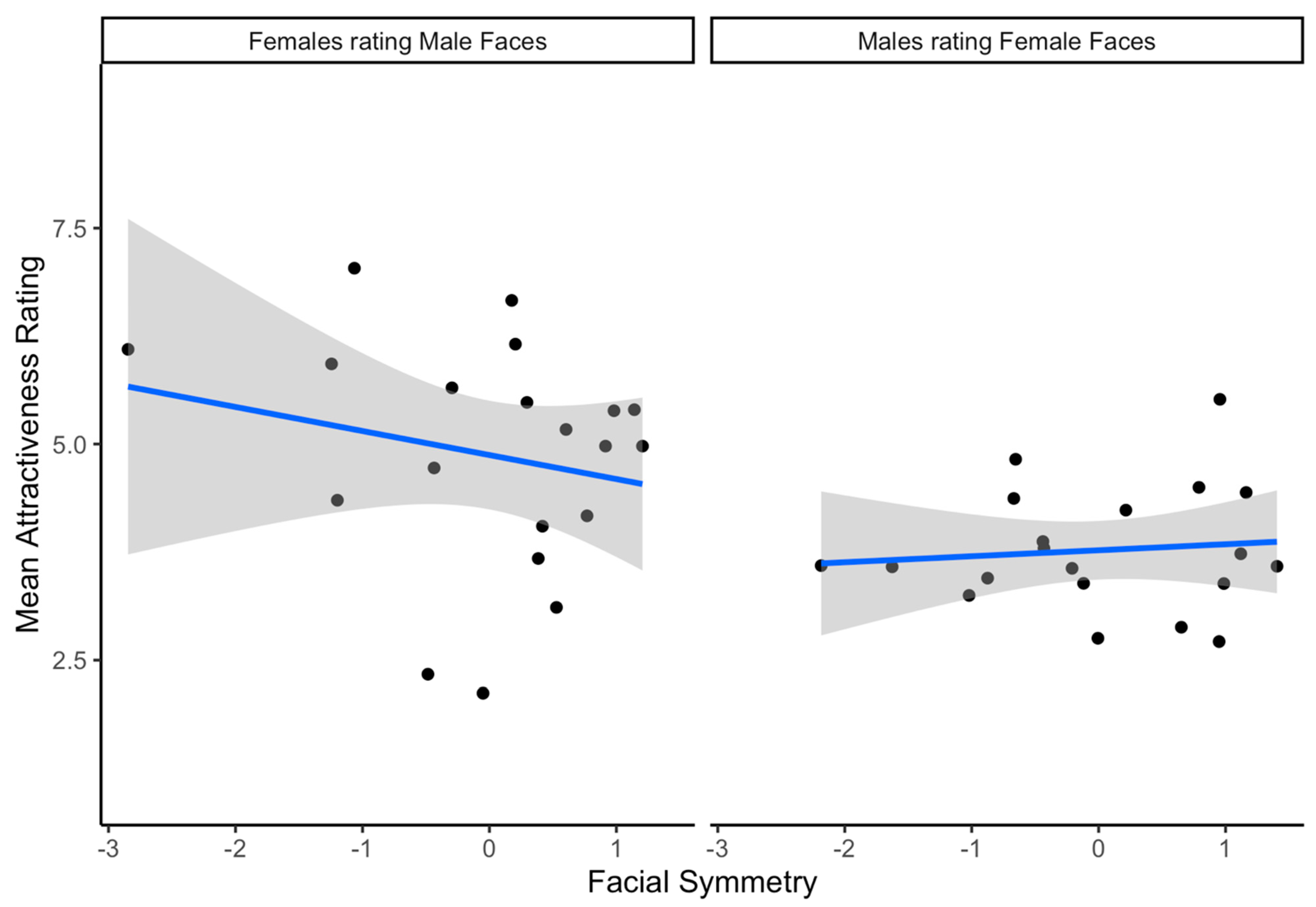 Symmetry 13 01637 g003 Symmetry 13 01637 g003