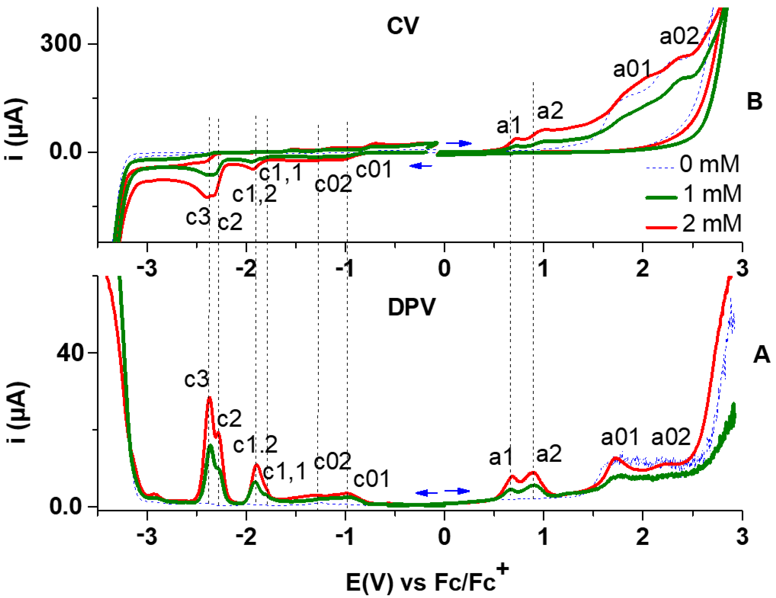Symmetry 13 01642 g002