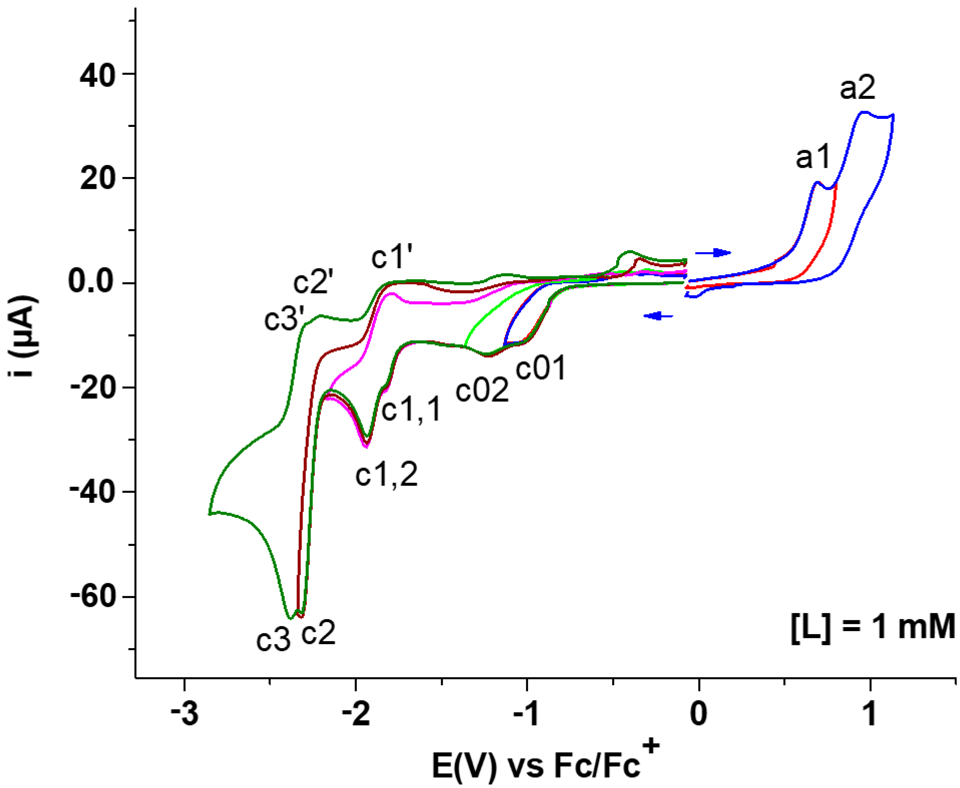Symmetry 13 01642 g003