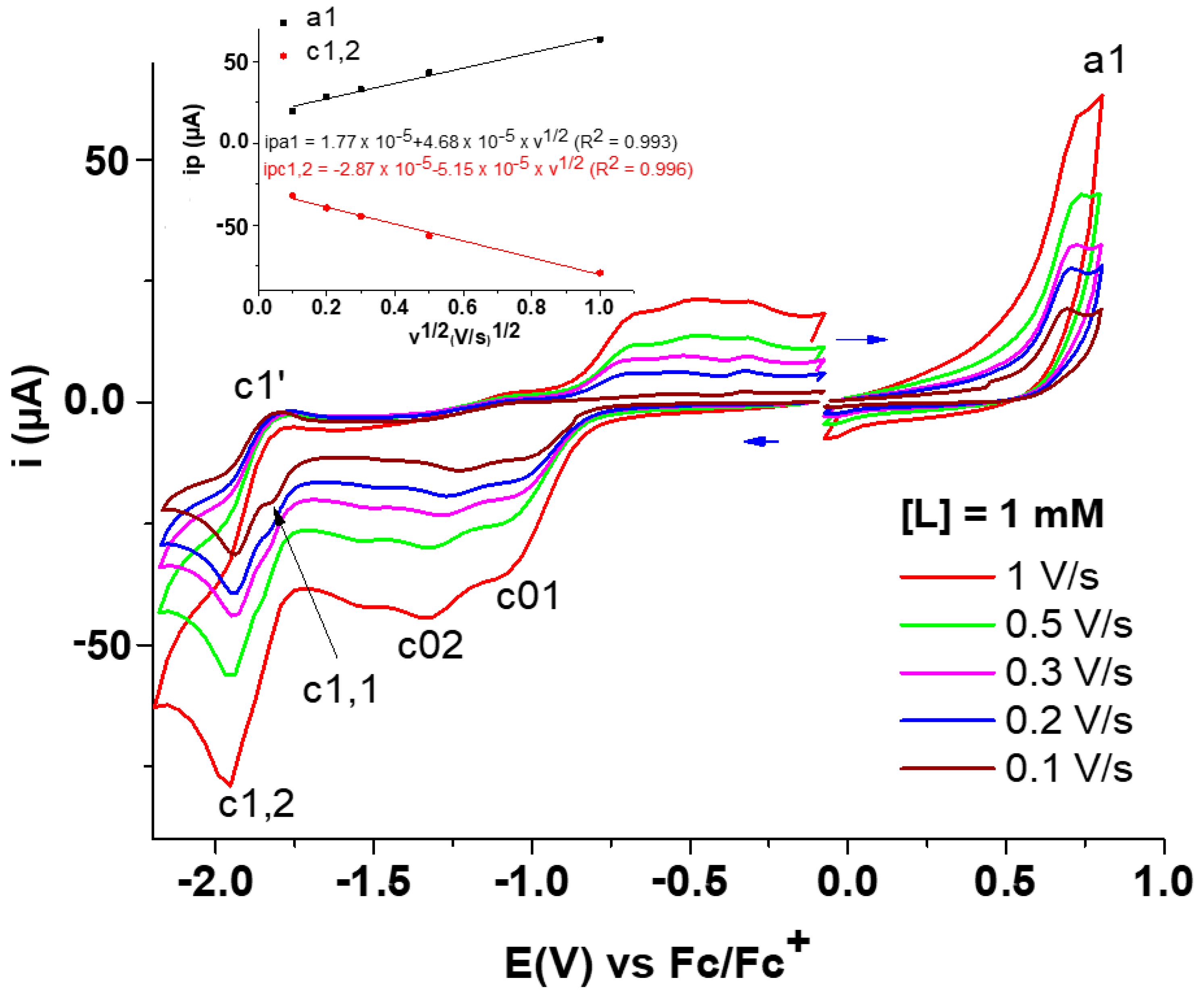 Symmetry 13 01642 g004